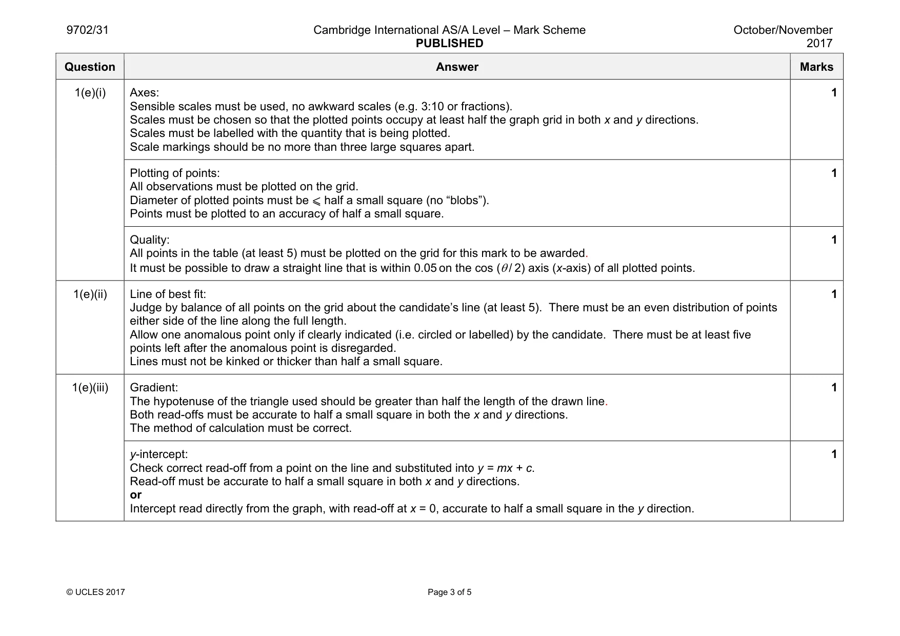 Mark scheme, page 3 of 5