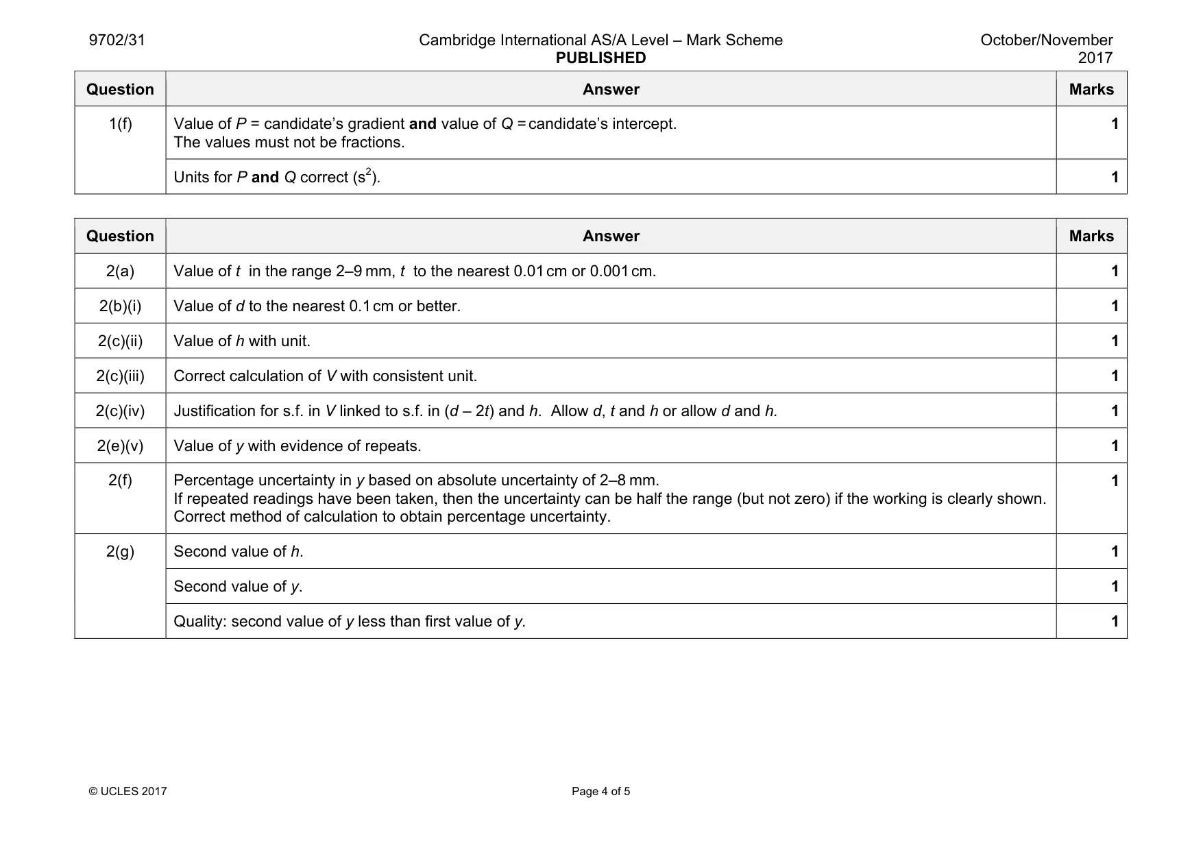 Mark scheme, page 4 of 5