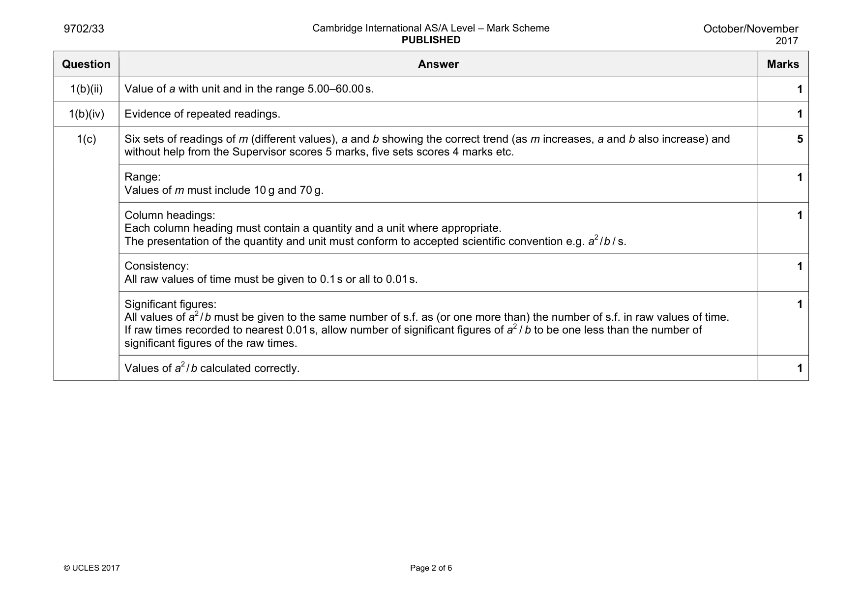 Mark scheme, page 2 of 6