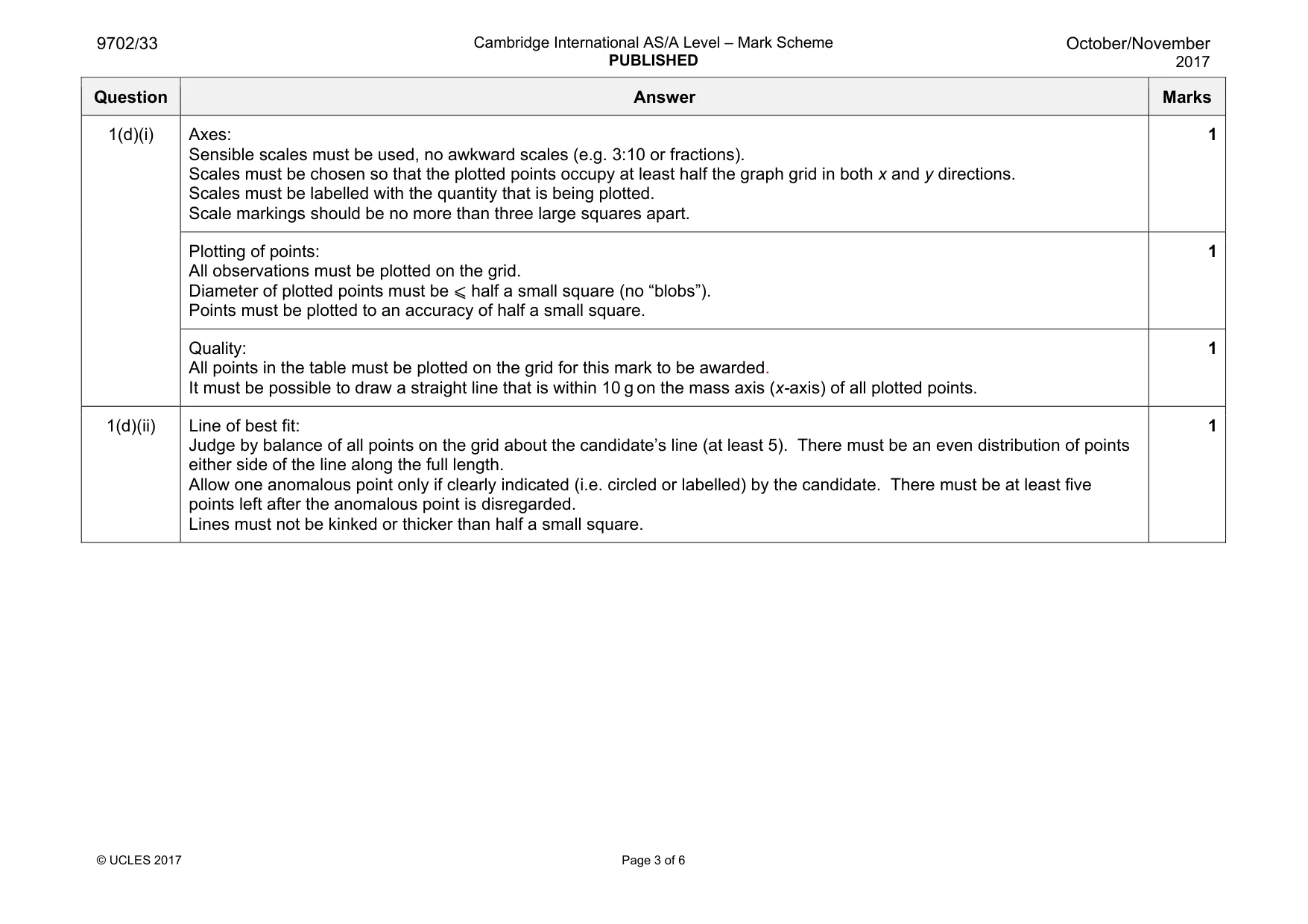 Mark scheme, page 3 of 6
