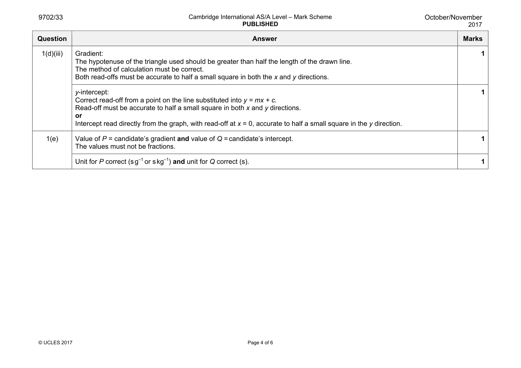 Mark scheme, page 4 of 6