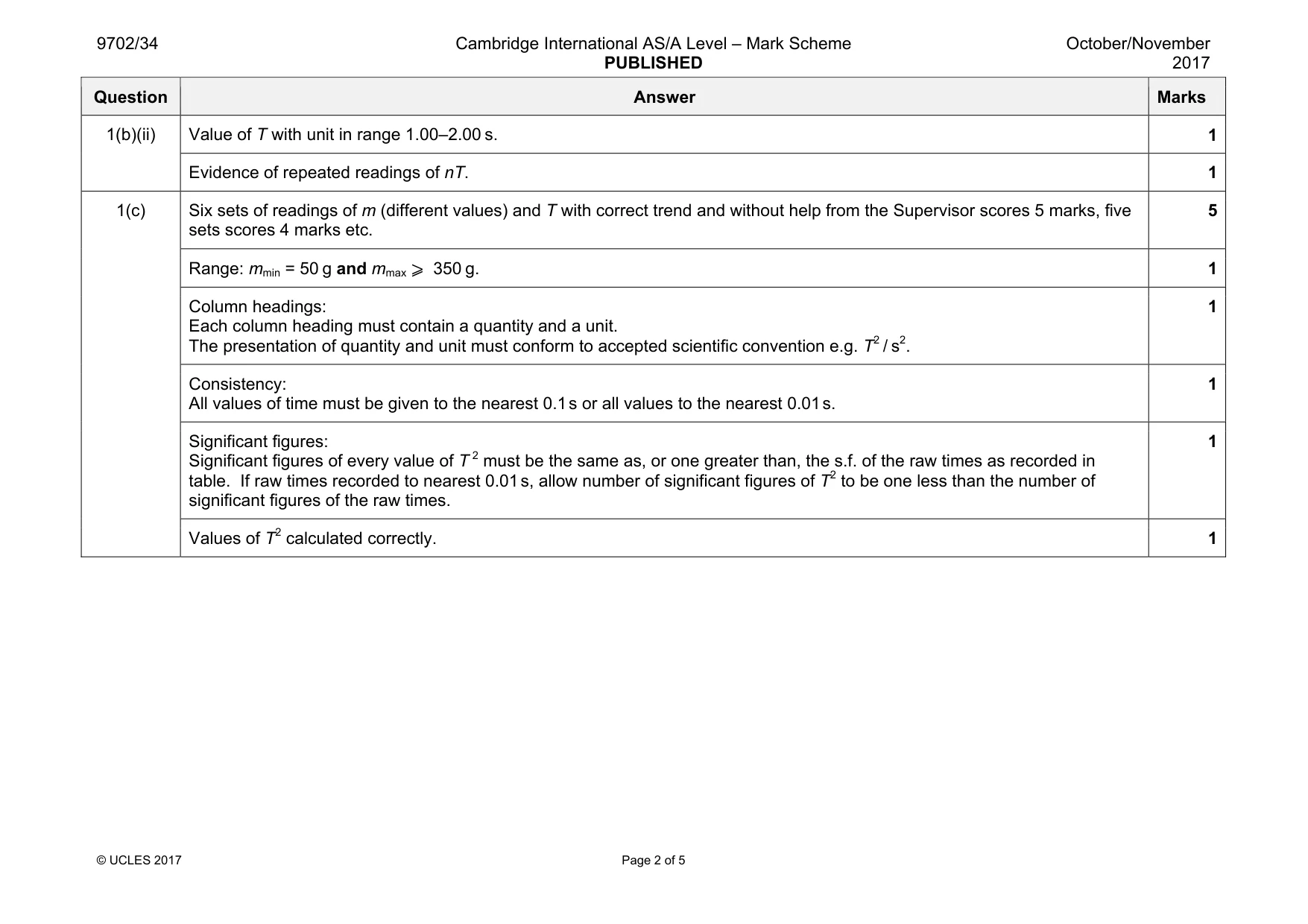Mark scheme, page 2 of 5