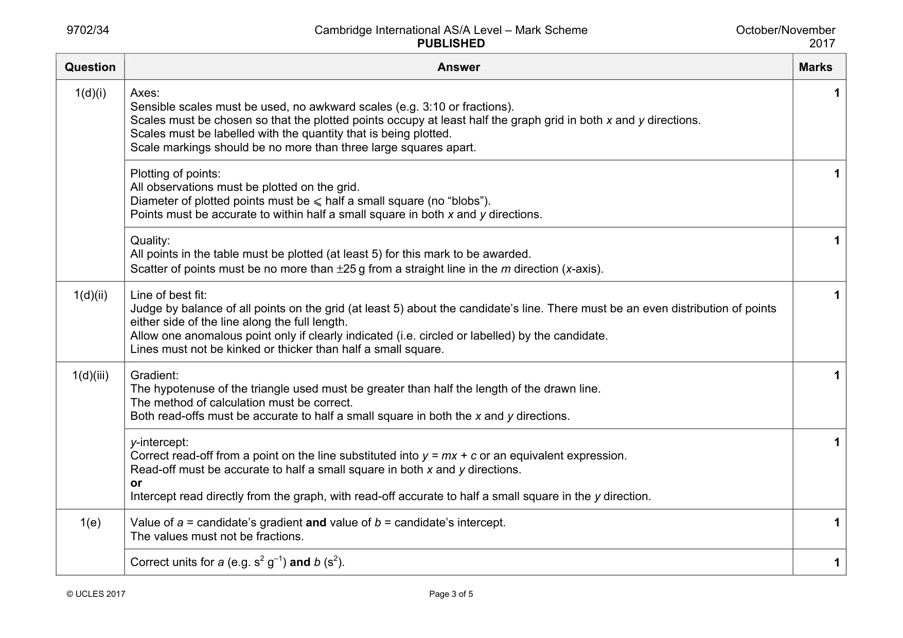 Mark scheme, page 3 of 5