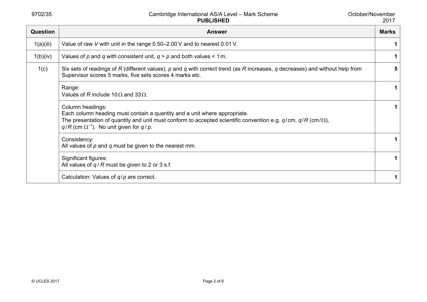 Mark scheme, page 2 of 6