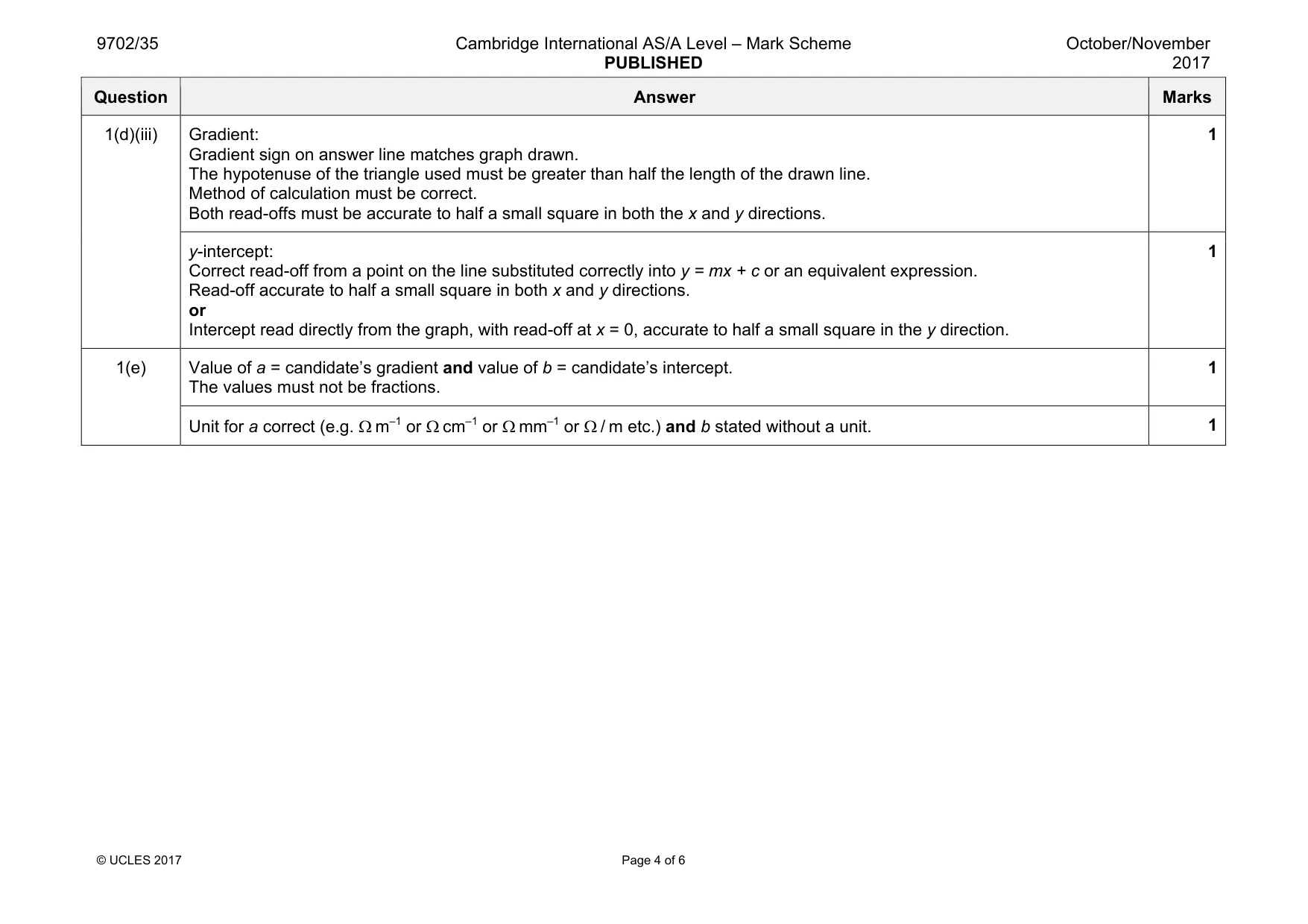 Mark scheme, page 4 of 6