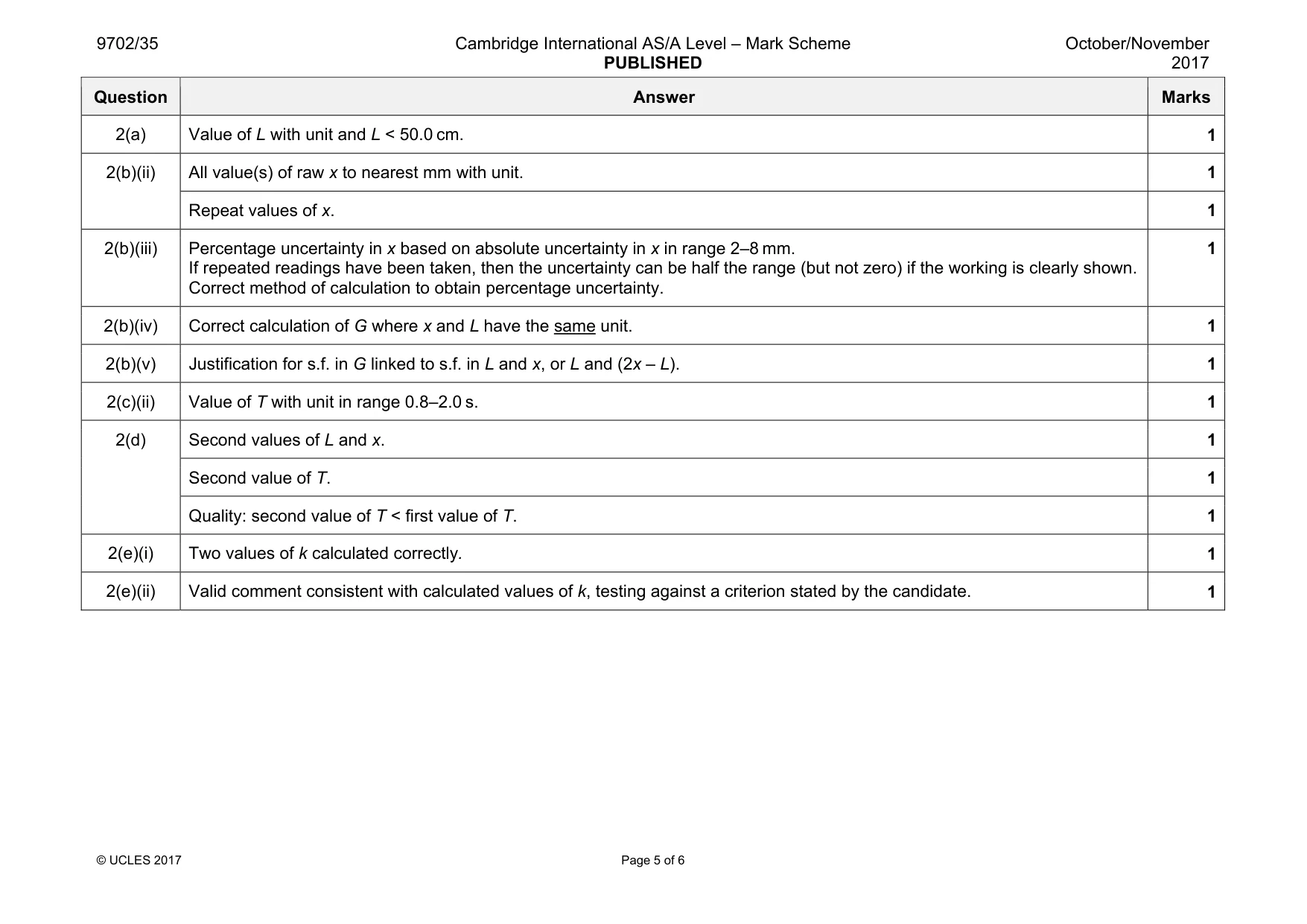 Mark scheme, page 5 of 6