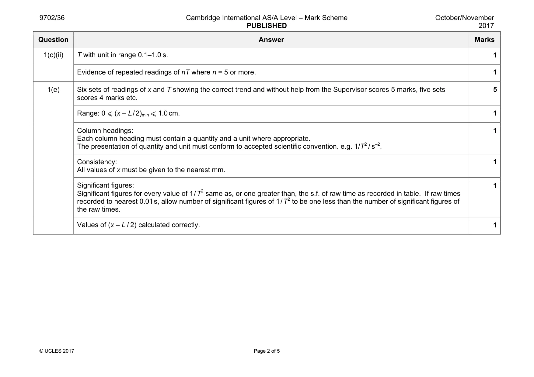 Mark scheme, page 2 of 5