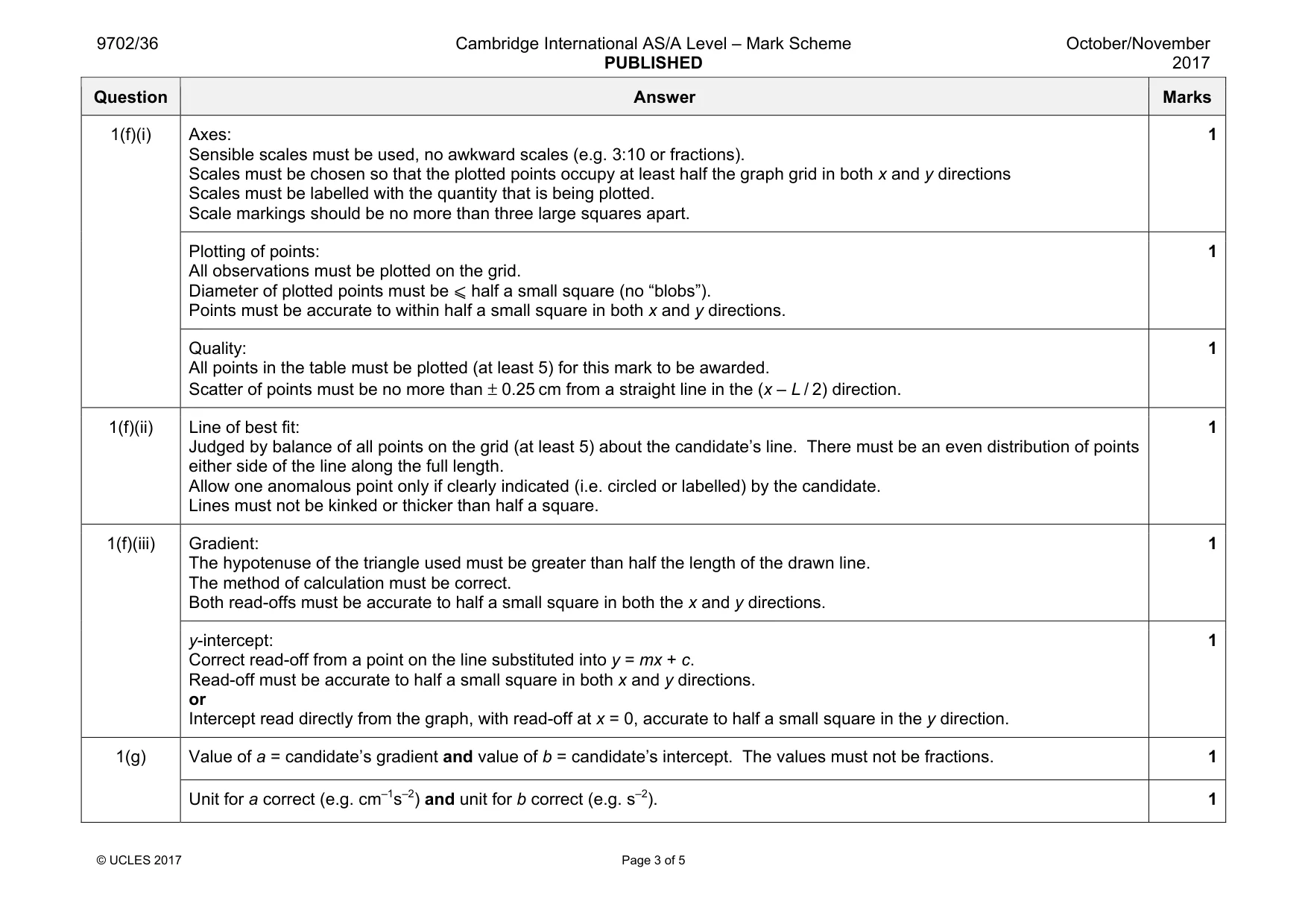 Mark scheme, page 3 of 5
