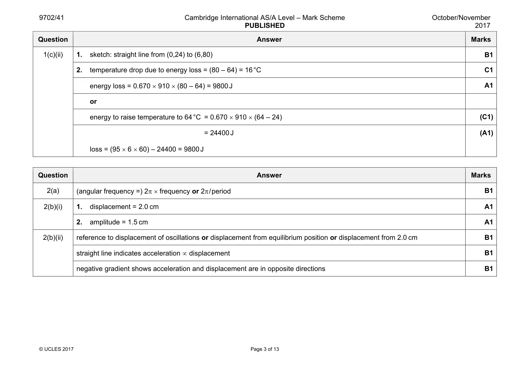 Mark scheme, page 3 of 13