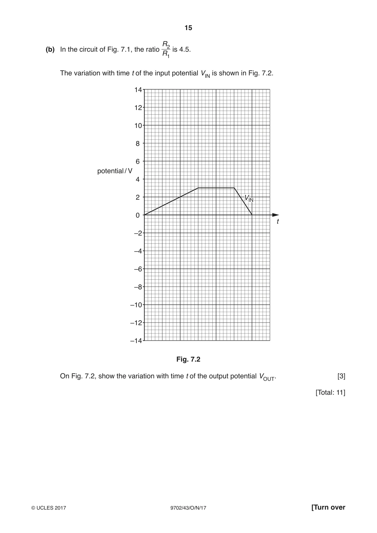 Cambridge A Level Physics 9702 2017 Oct/Nov Paper 4 · Variant 3 question paper, page 15 of 24