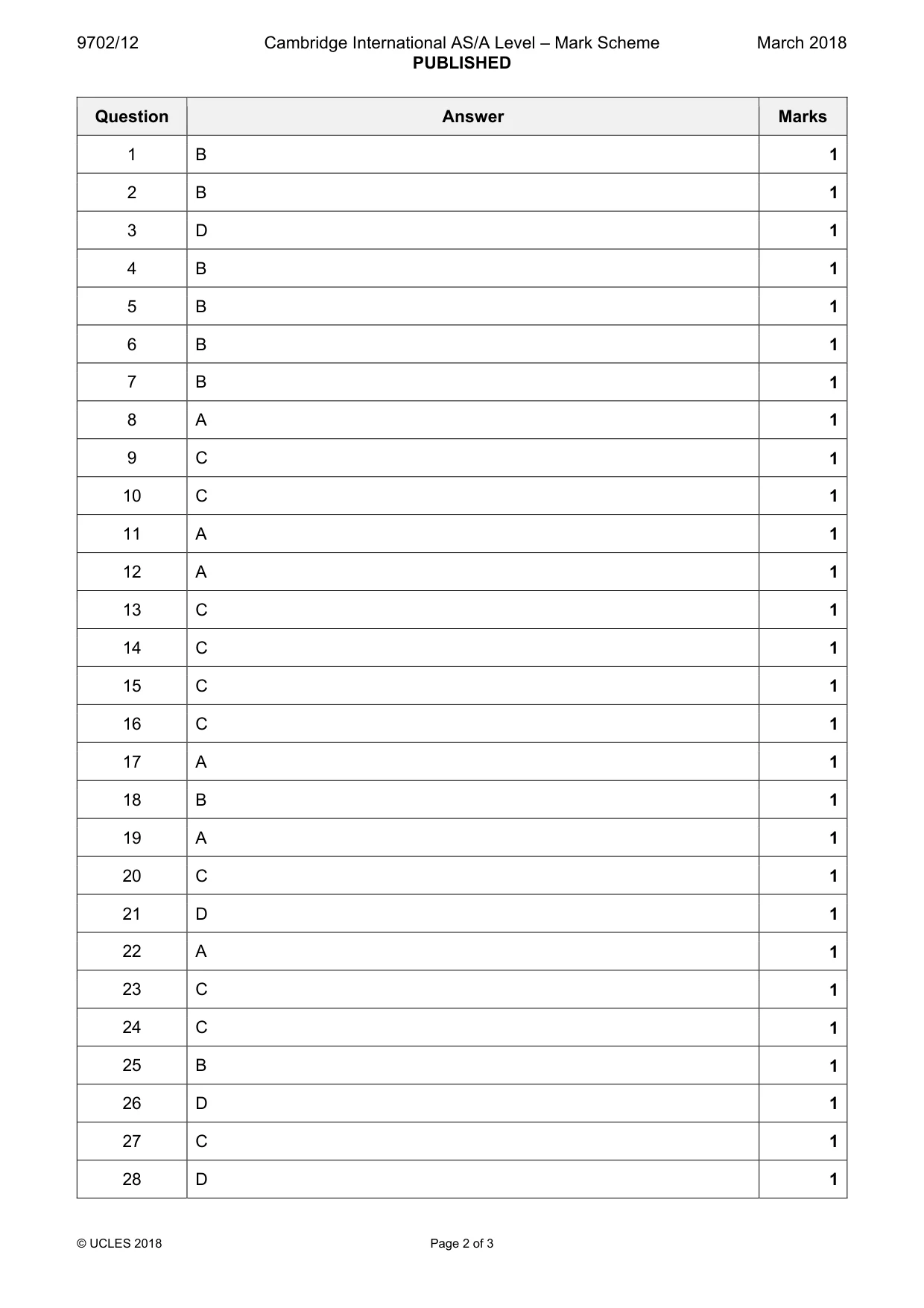 Mark scheme, page 2 of 3