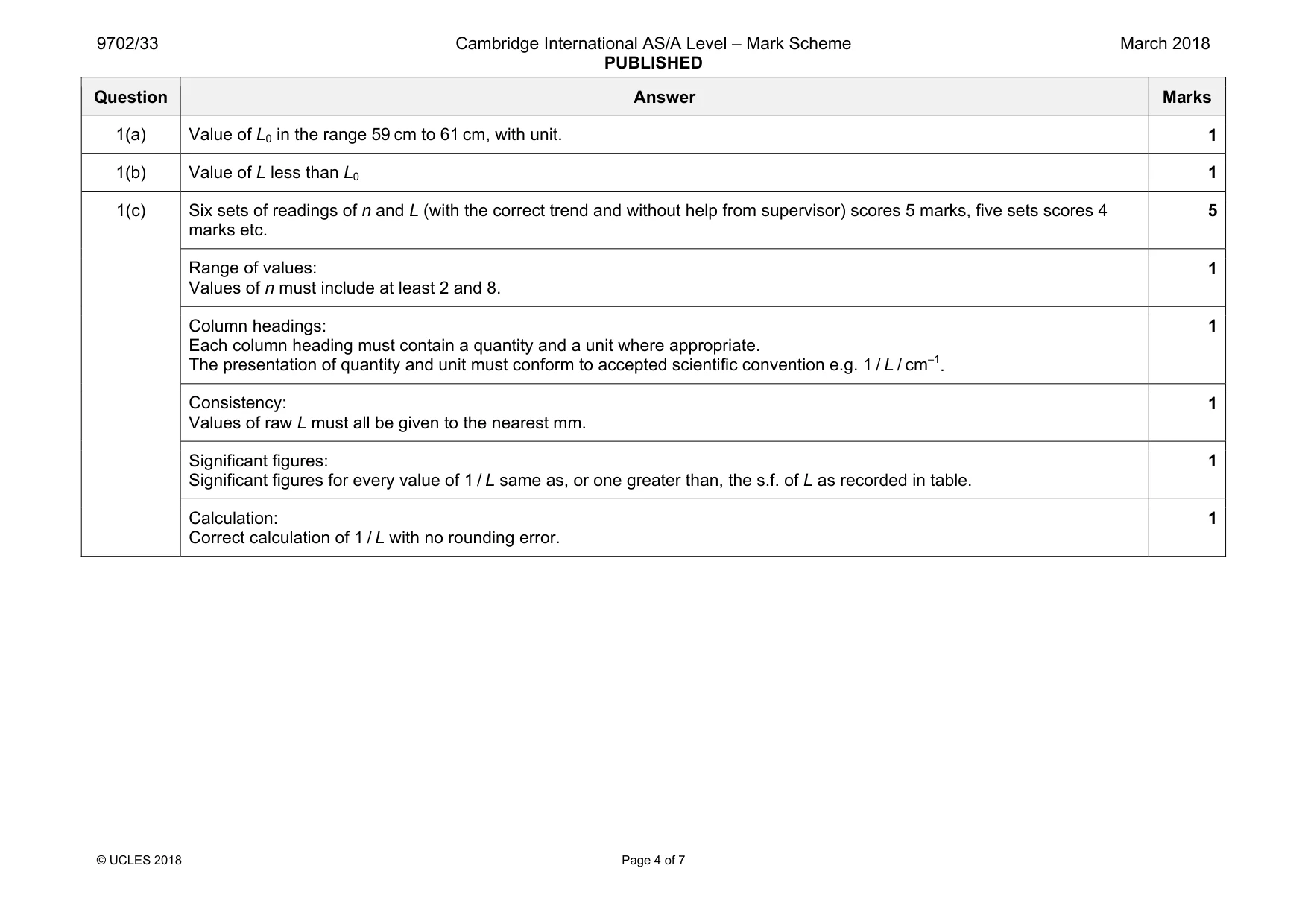 Mark scheme, page 4 of 7