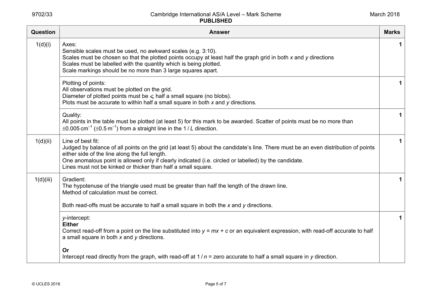 Mark scheme, page 5 of 7