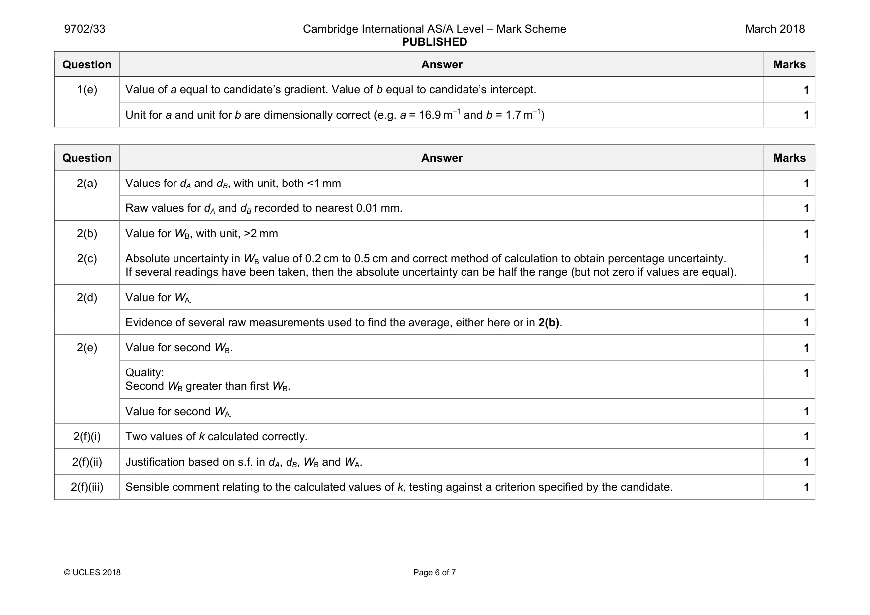 Mark scheme, page 6 of 7
