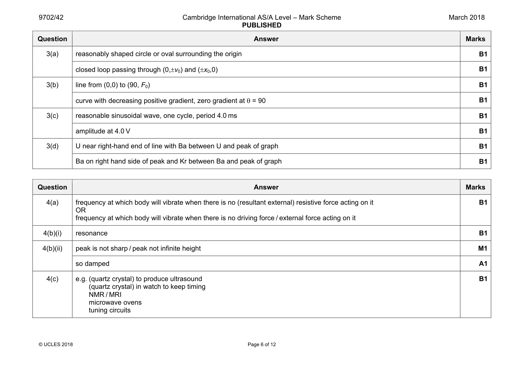 Mark scheme, page 6 of 12