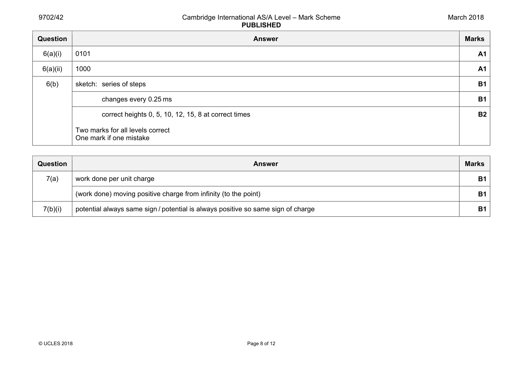 Mark scheme, page 8 of 12