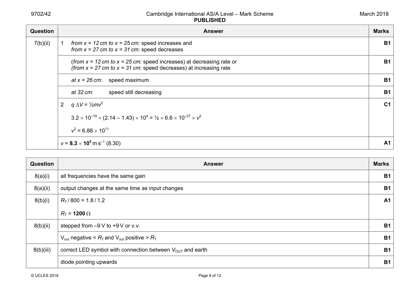 Mark scheme, page 9 of 12