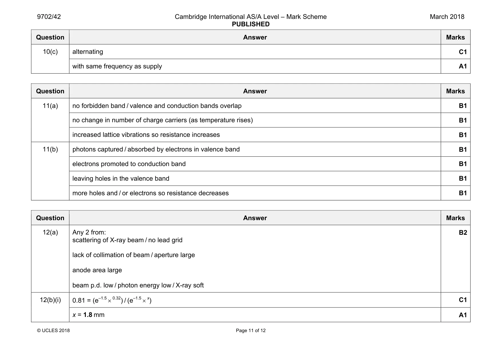 Mark scheme, page 11 of 12