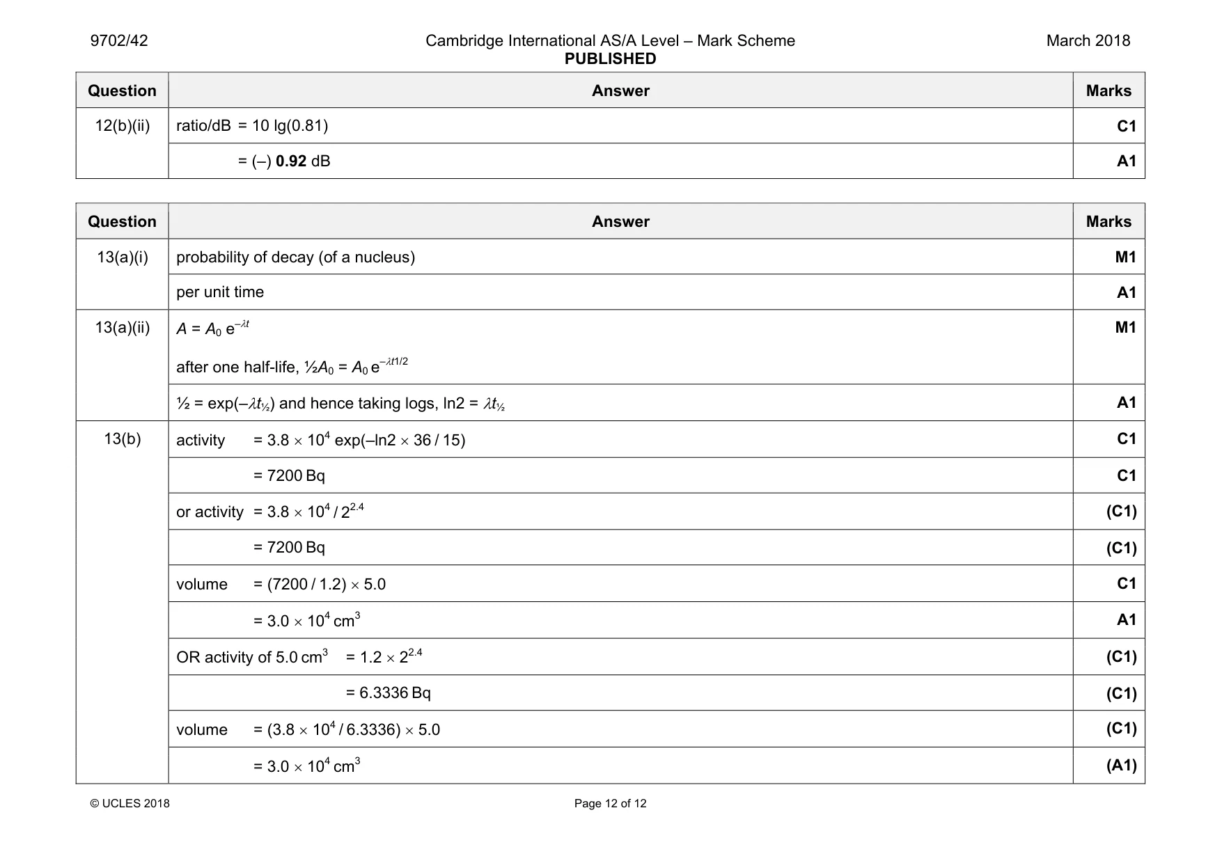 Mark scheme, page 12 of 12