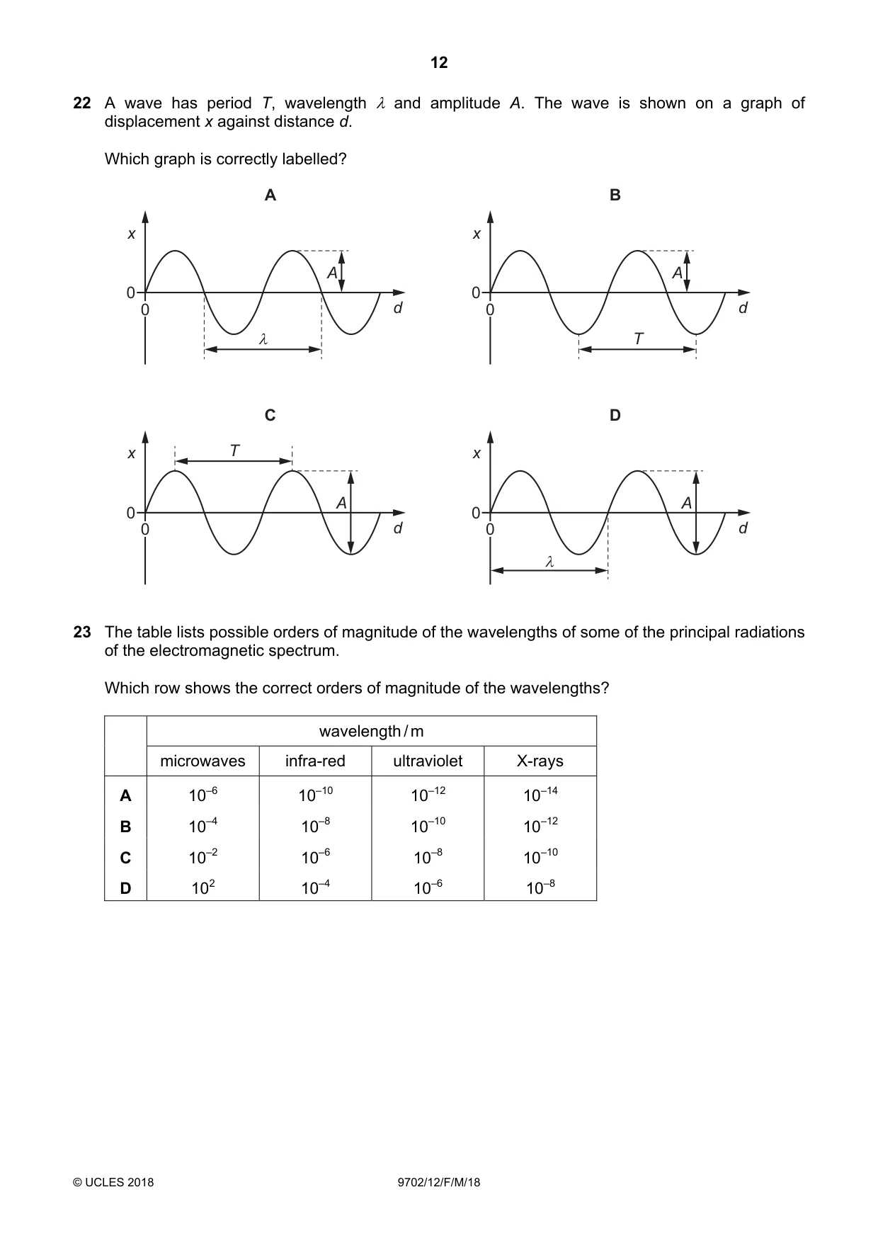 Cambridge A Level Physics 9702 2018 Feb/March Paper 1 · Variant 2 question paper, page 12 of 20