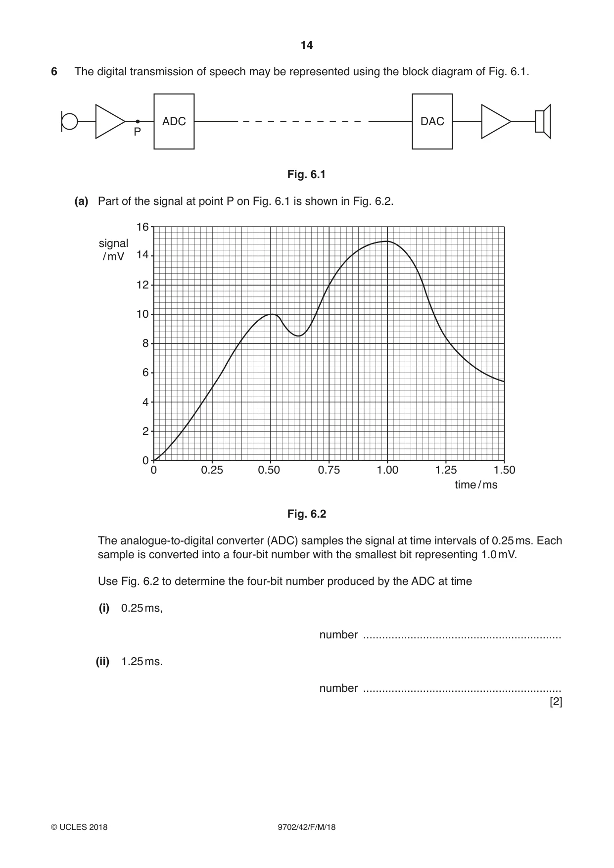 Cambridge A Level Physics 9702 2018 Feb/March Paper 4 · Variant 2 question paper, page 14 of 28