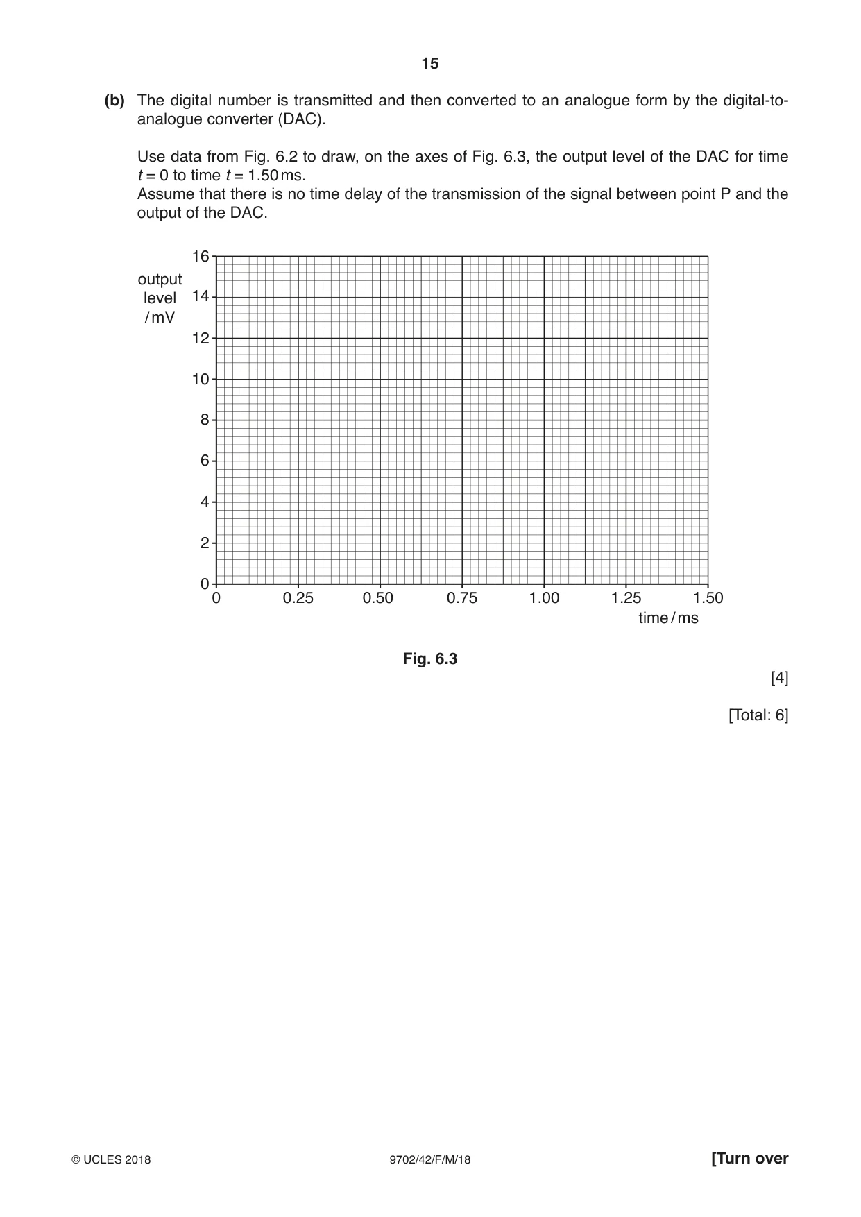 Cambridge A Level Physics 9702 2018 Feb/March Paper 4 · Variant 2 question paper, page 15 of 28