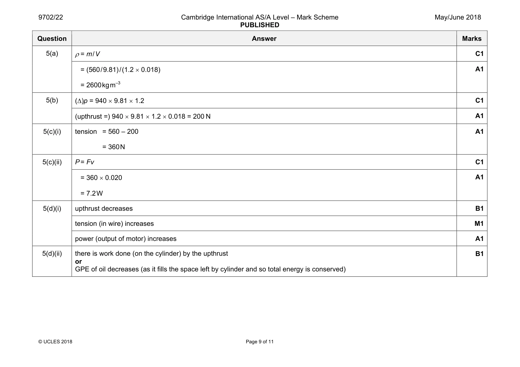 Mark scheme, page 9 of 11
