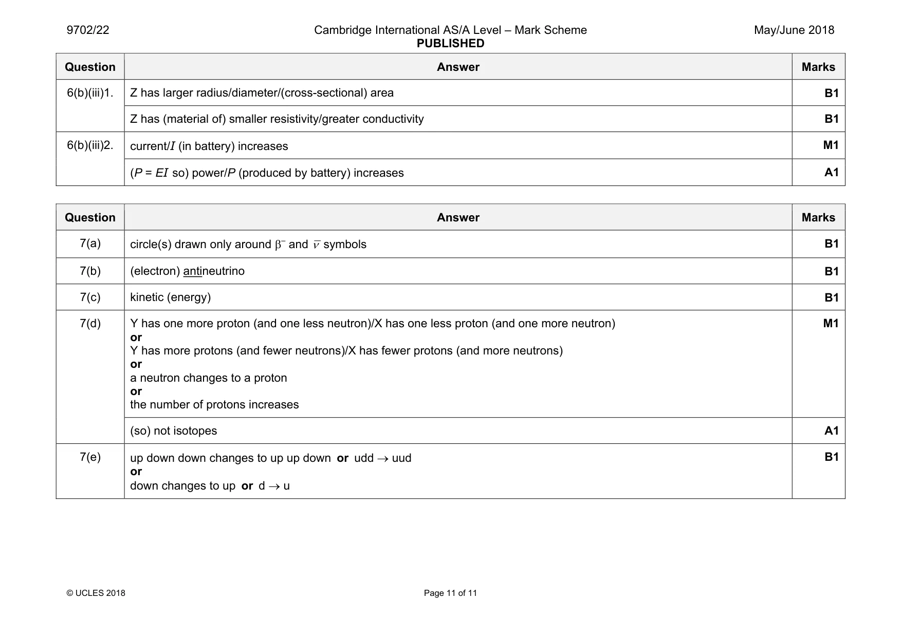 Mark scheme, page 11 of 11