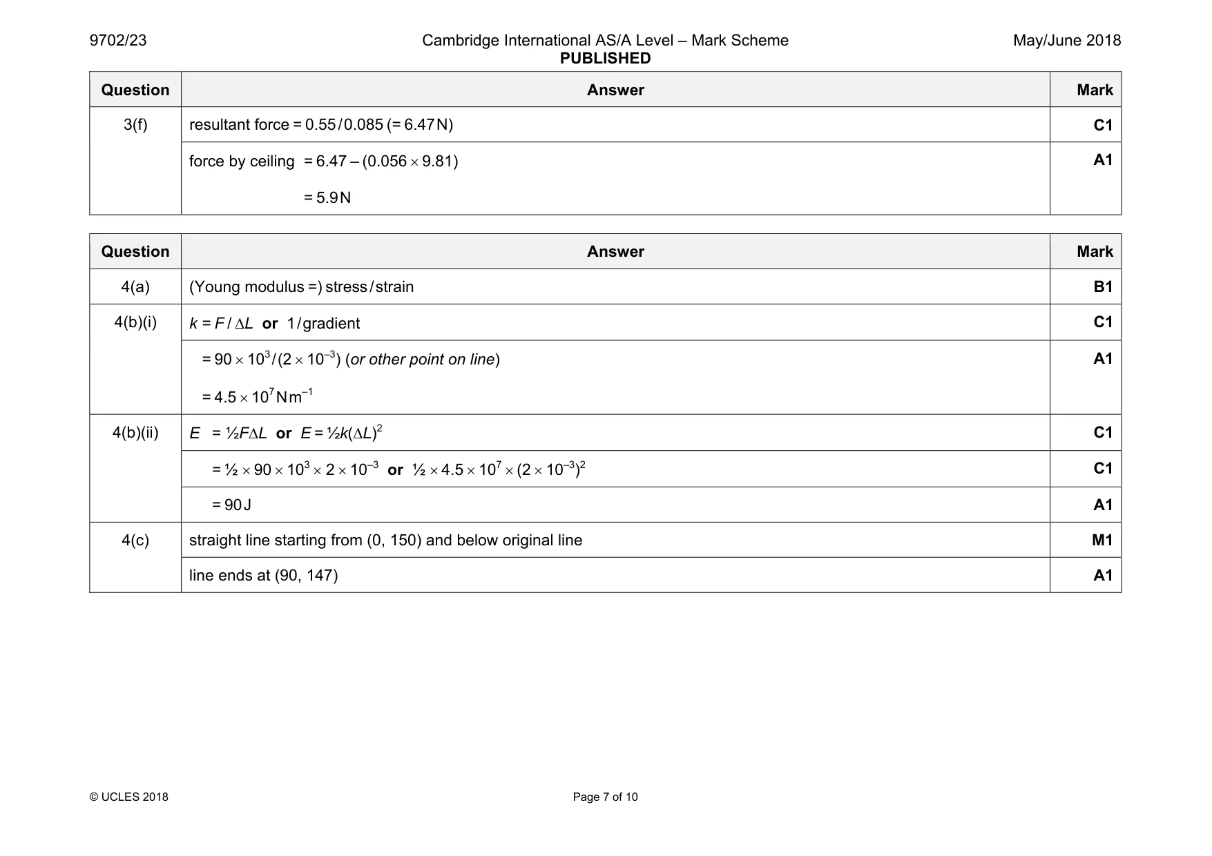 Mark scheme, page 7 of 10