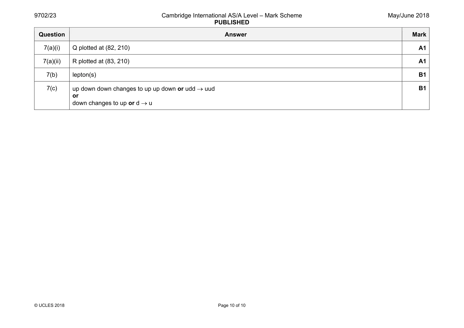 Mark scheme, page 10 of 10