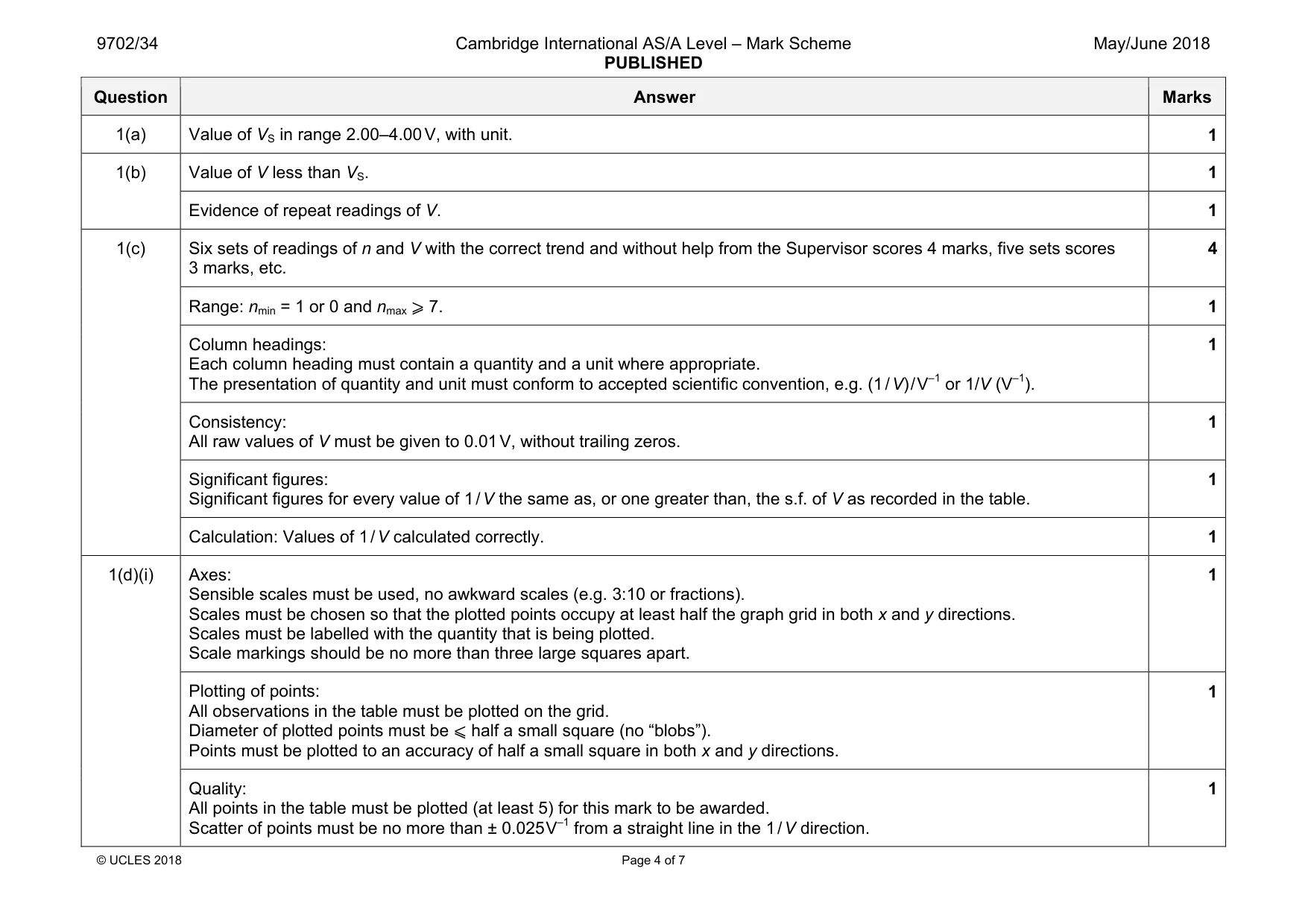 Mark scheme, page 4 of 7