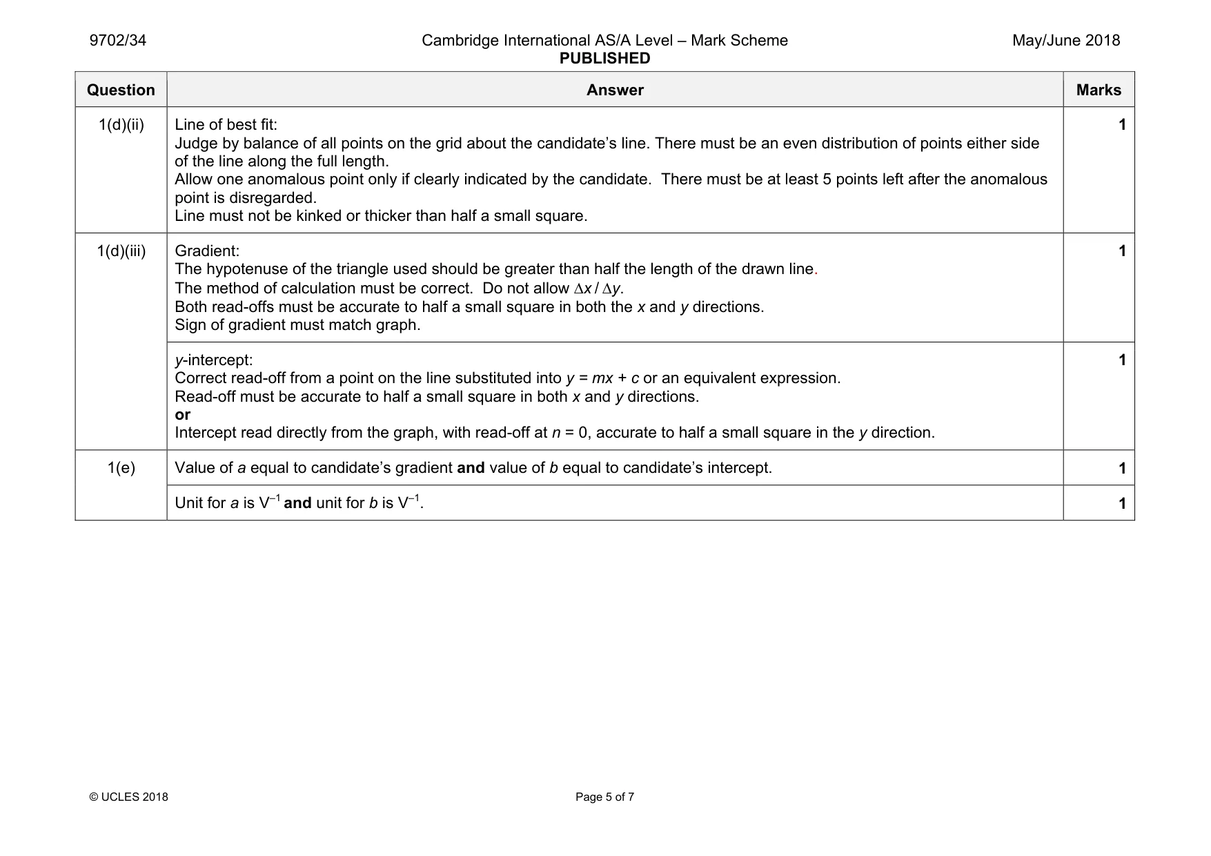 Mark scheme, page 5 of 7