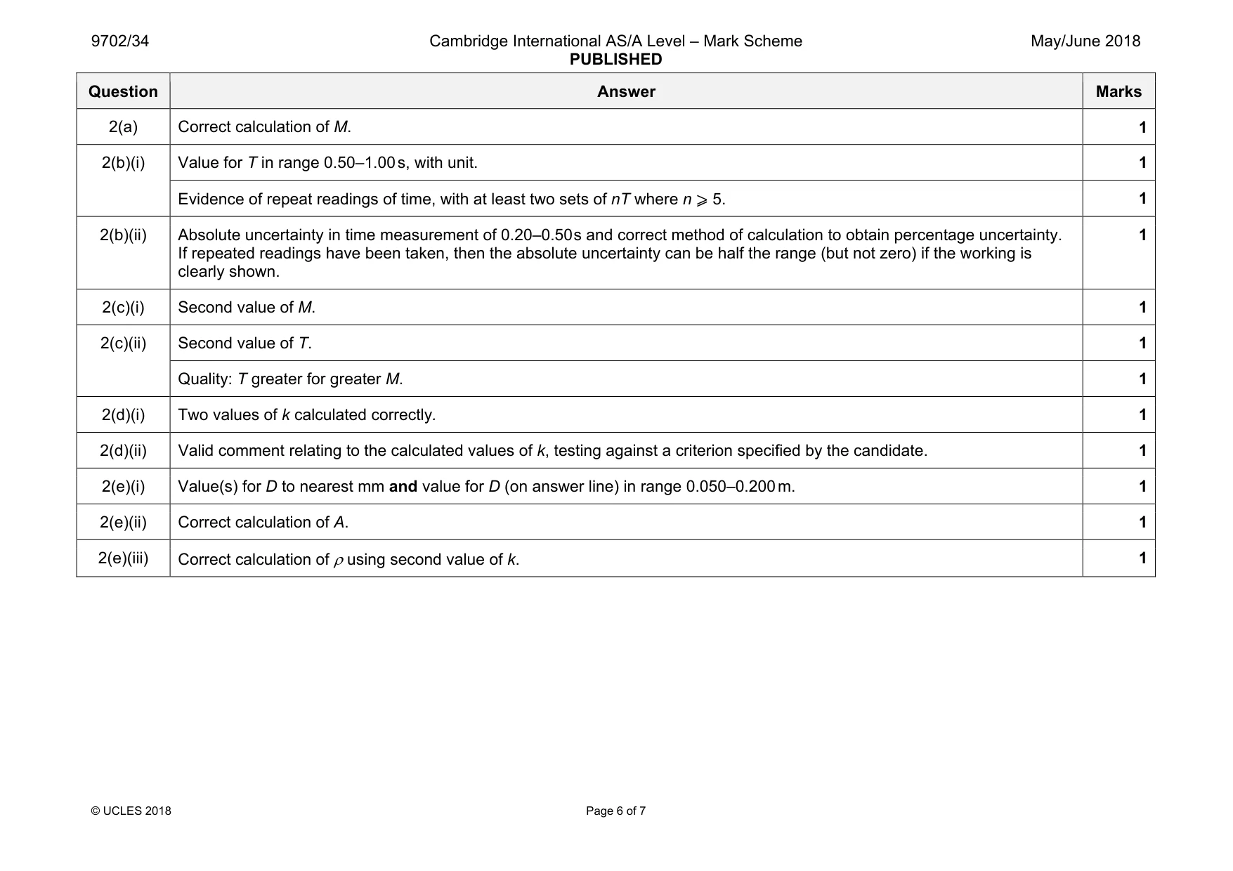 Mark scheme, page 6 of 7