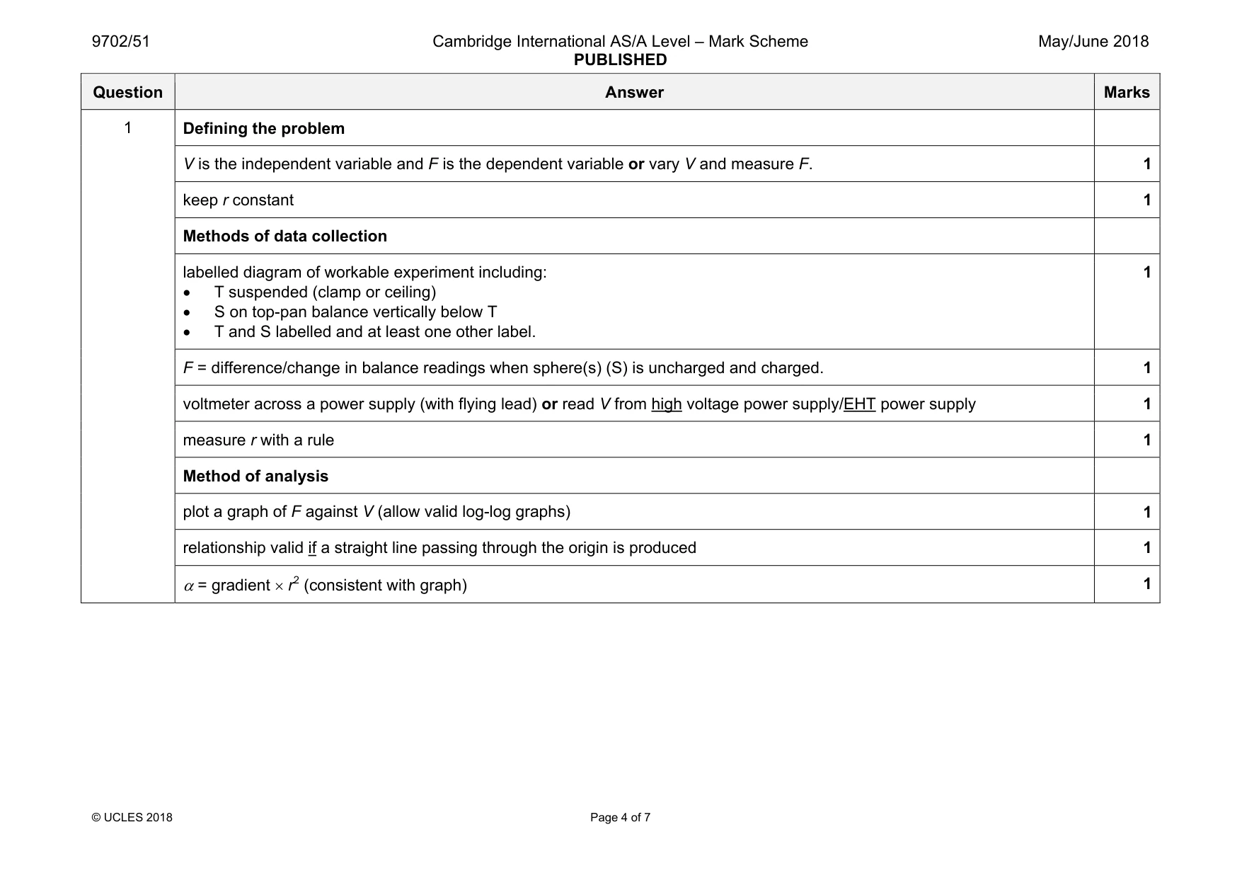 Mark scheme, page 4 of 7
