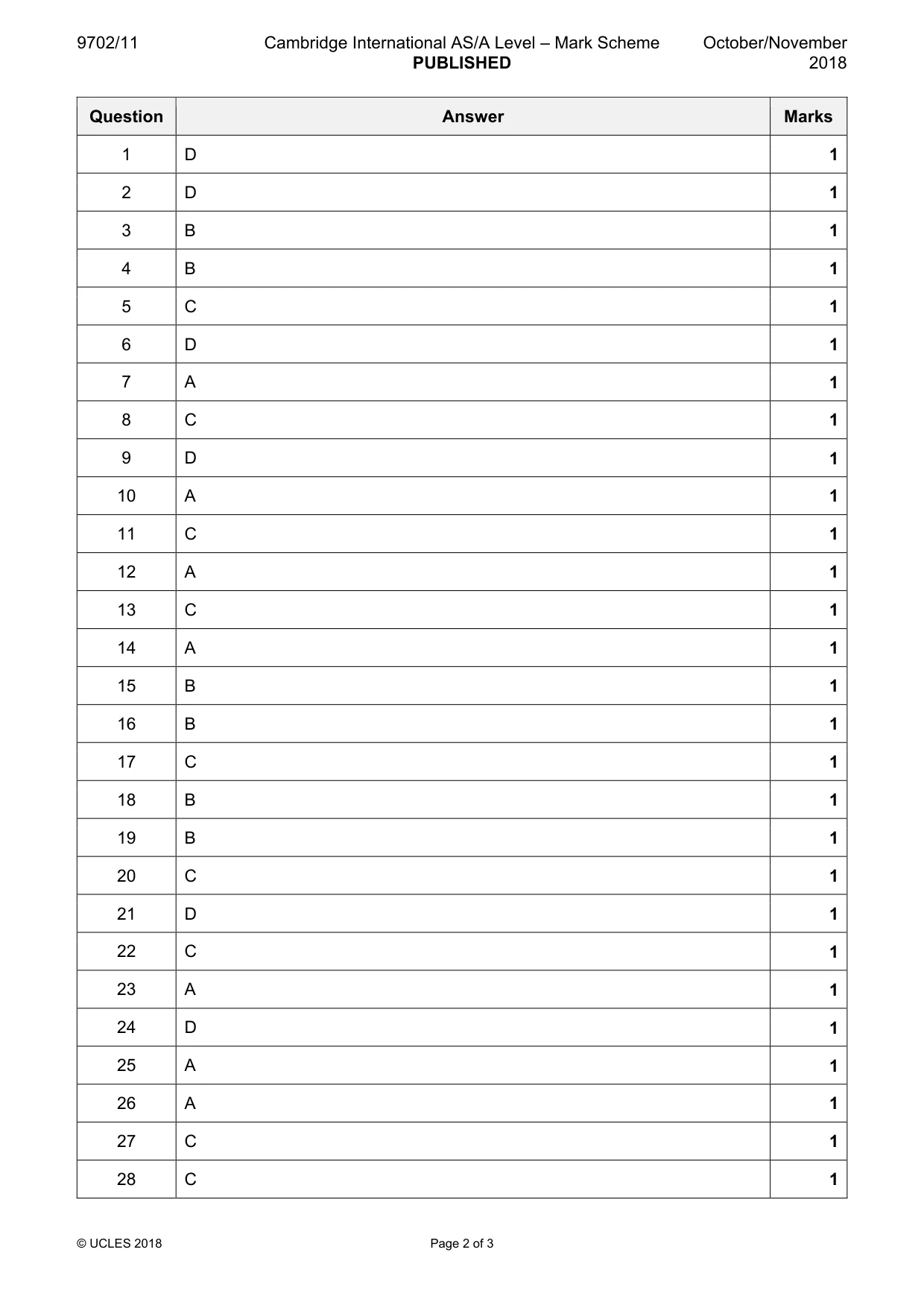 Mark scheme, page 2 of 3