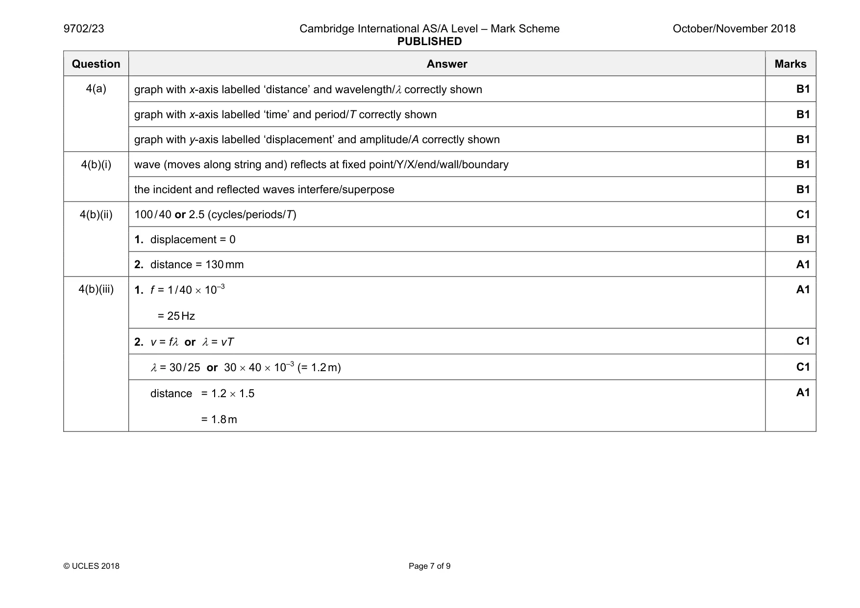 Mark scheme, page 7 of 9