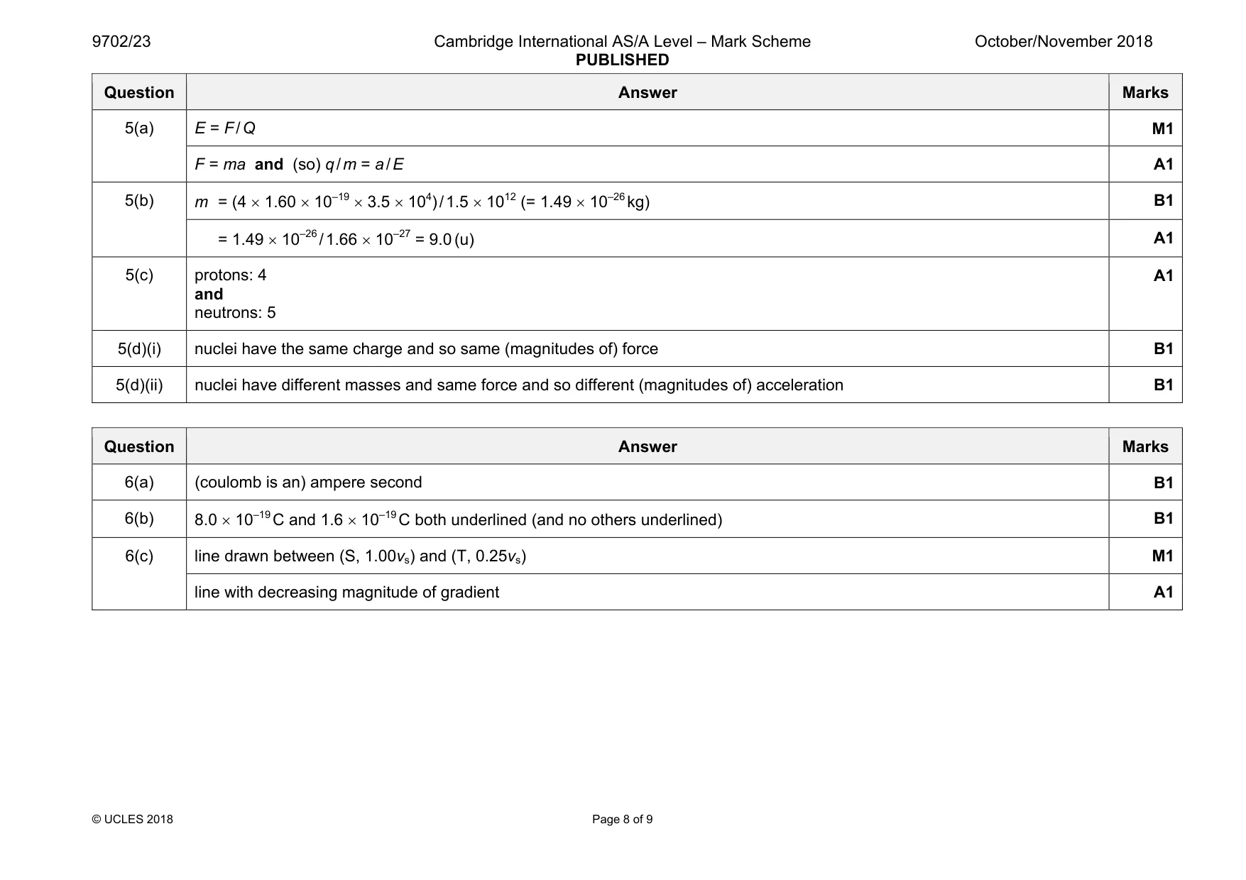 Mark scheme, page 8 of 9