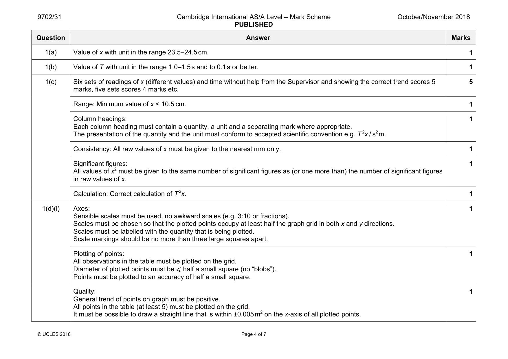 Mark scheme, page 4 of 7