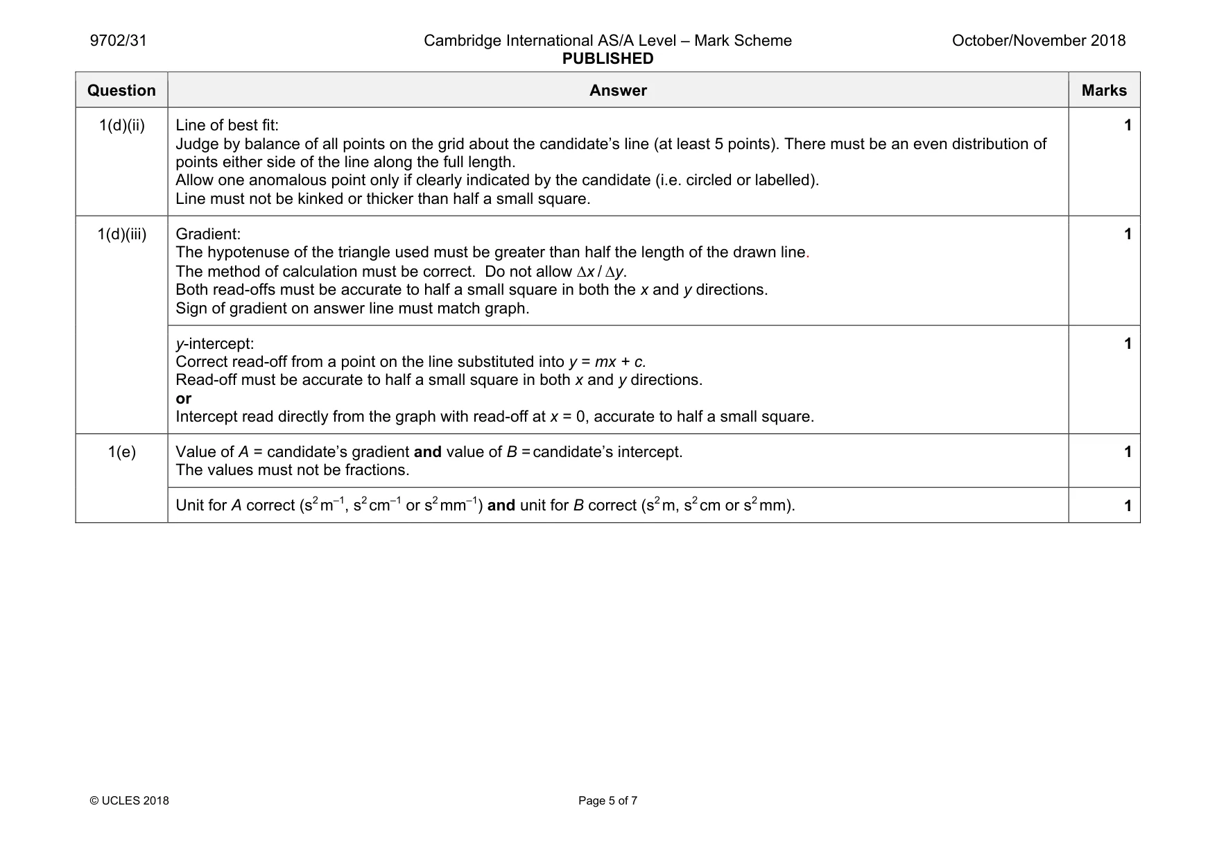 Mark scheme, page 5 of 7