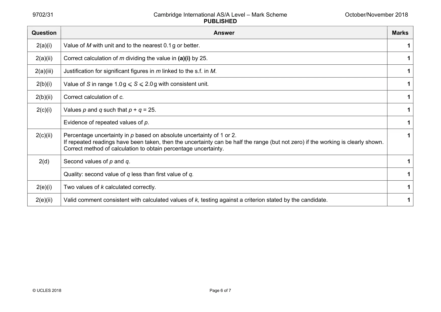 Mark scheme, page 6 of 7