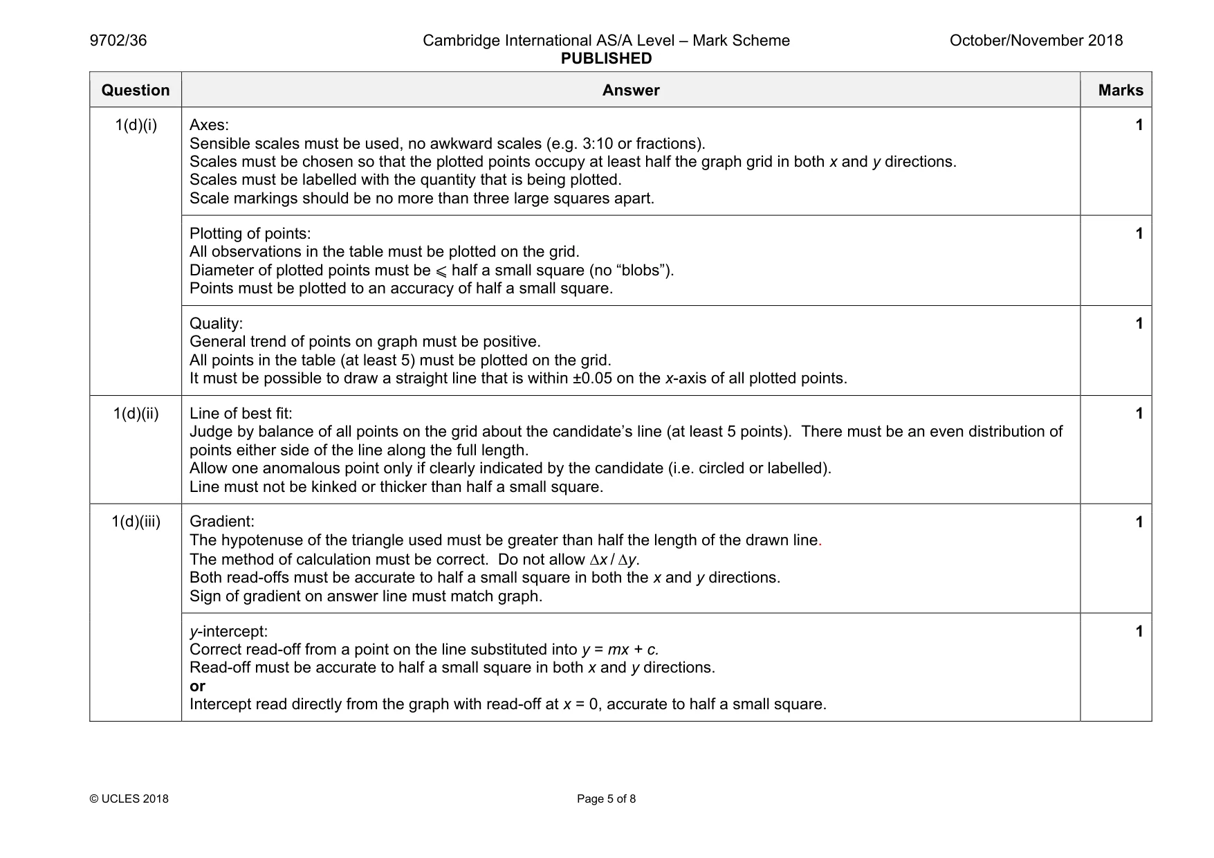 Mark scheme, page 5 of 8