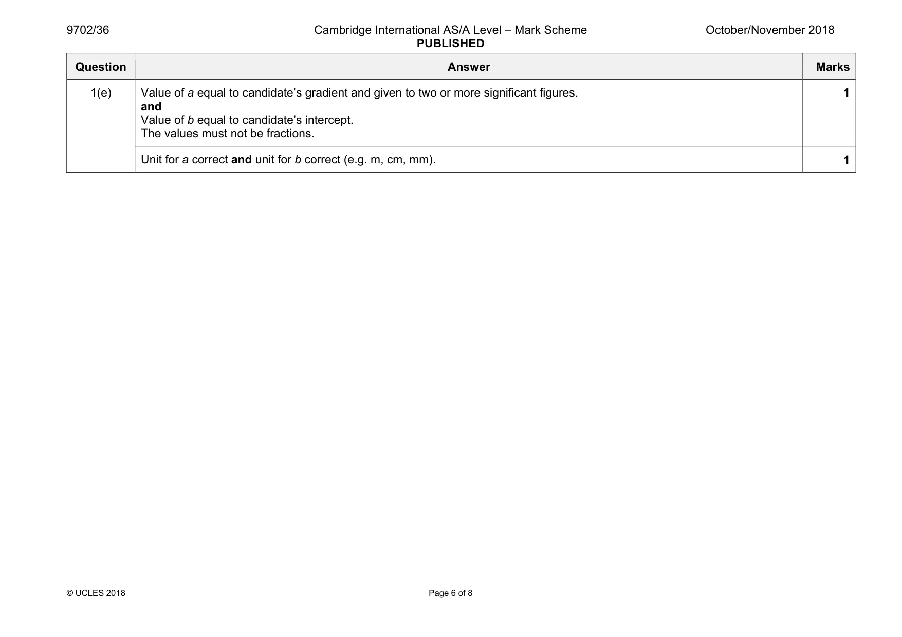 Mark scheme, page 6 of 8