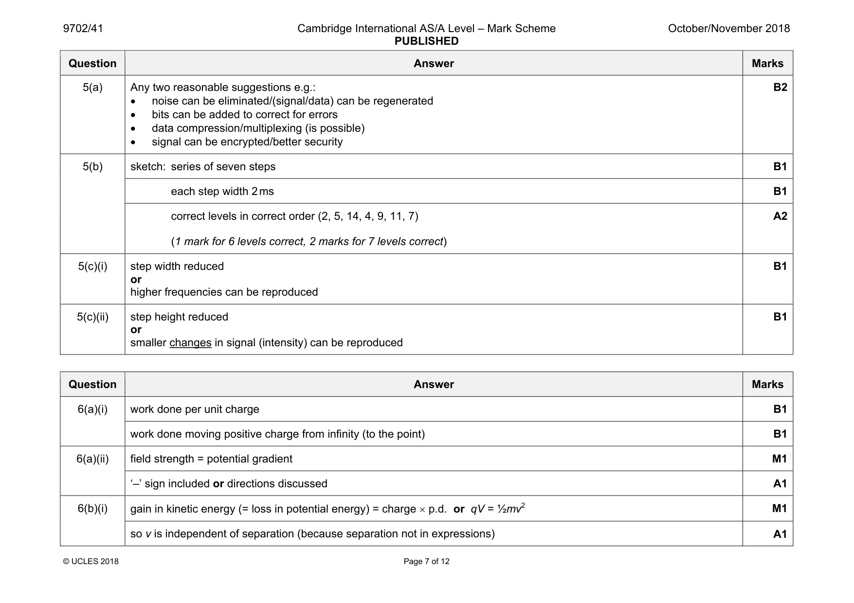 Mark scheme, page 7 of 12
