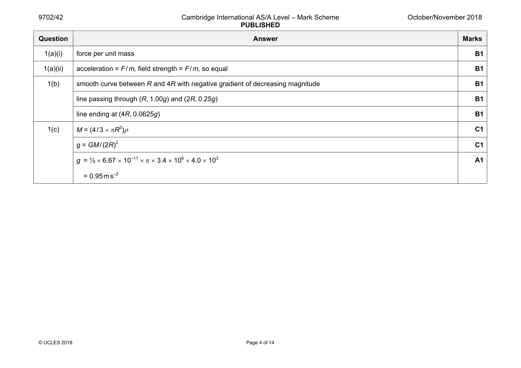 Mark scheme, page 4 of 14