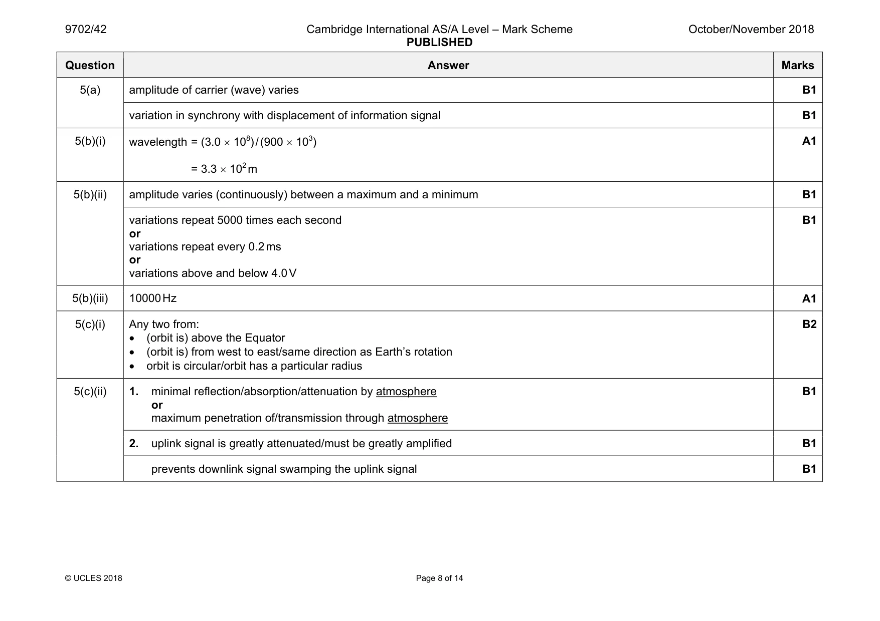 Mark scheme, page 8 of 14