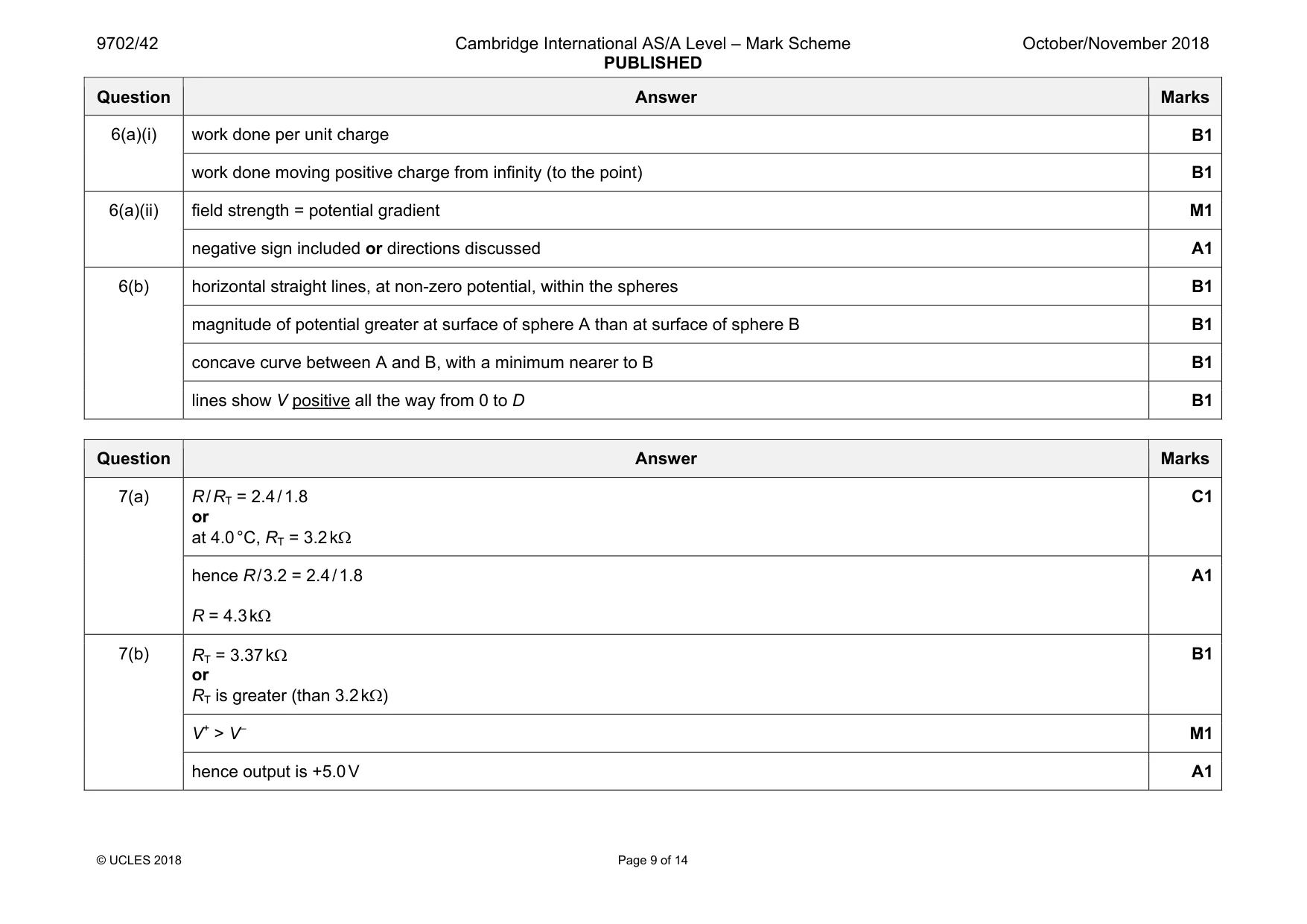 Mark scheme, page 9 of 14