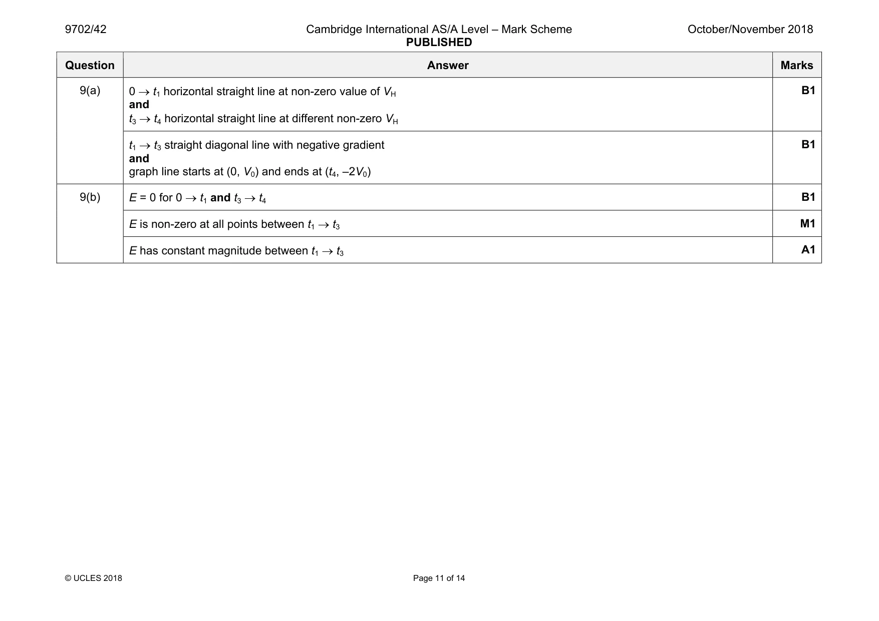 Mark scheme, page 11 of 14