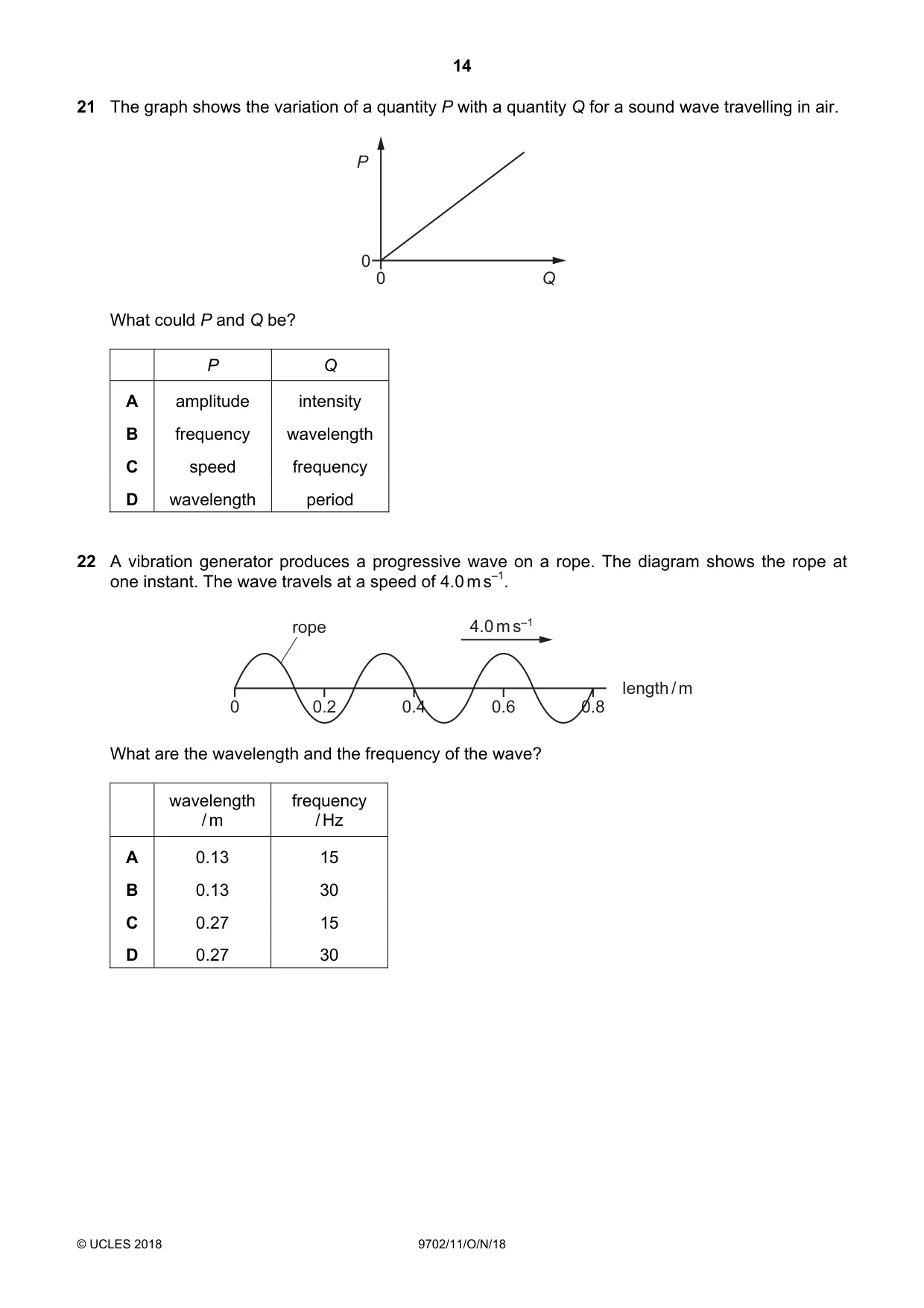 Cambridge A Level Physics 9702 2018 Oct/Nov Paper 1 · Variant 1 question paper, page 14 of 24