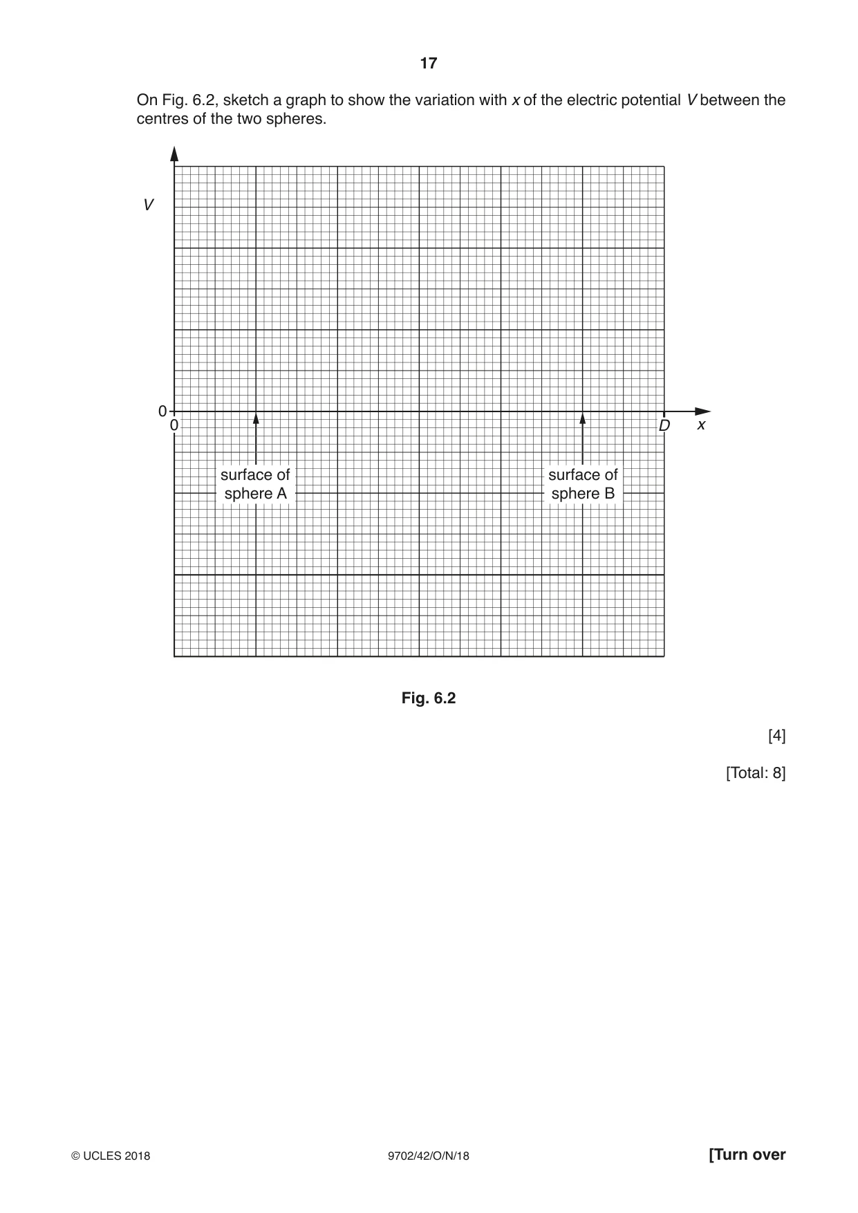 Cambridge A Level Physics 9702 2018 Oct/Nov Paper 4 · Variant 2 question paper, page 17 of 28