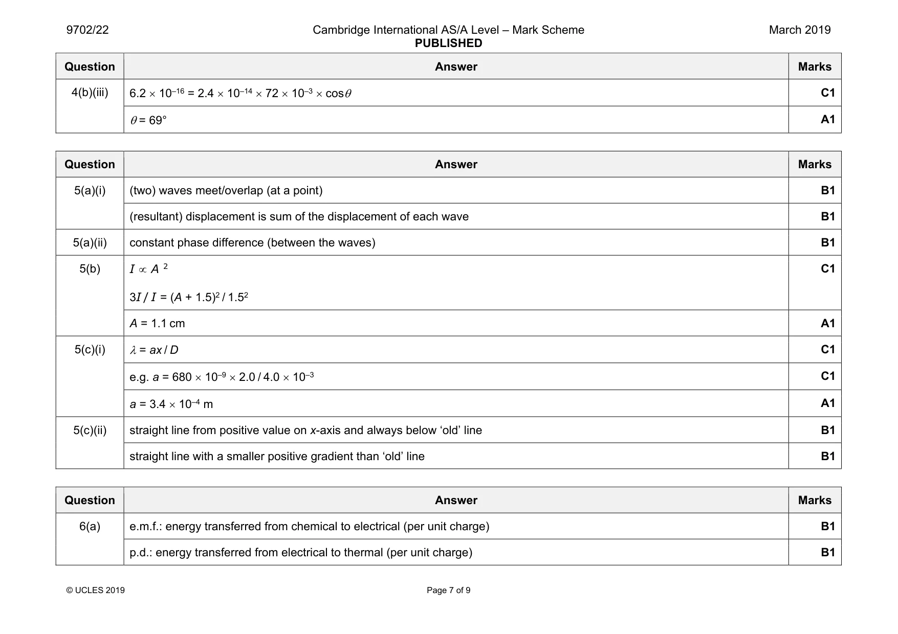 Mark scheme, page 7 of 9